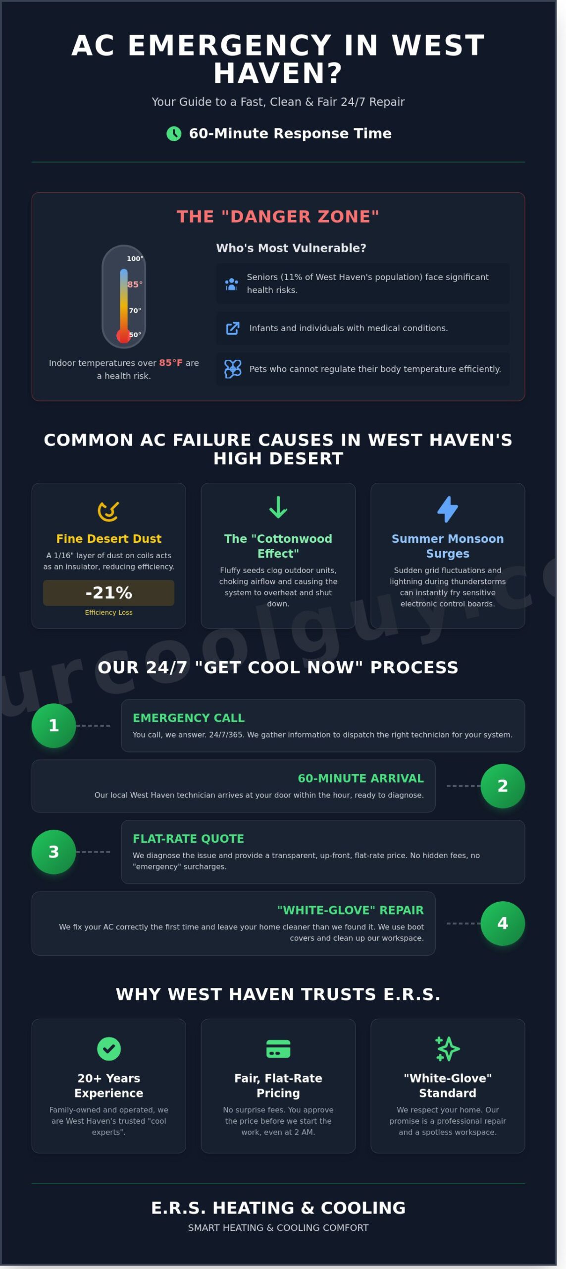 24/7 AC Repair in West Haven, UT: Fast, Clean, and Professional Service - Infographic