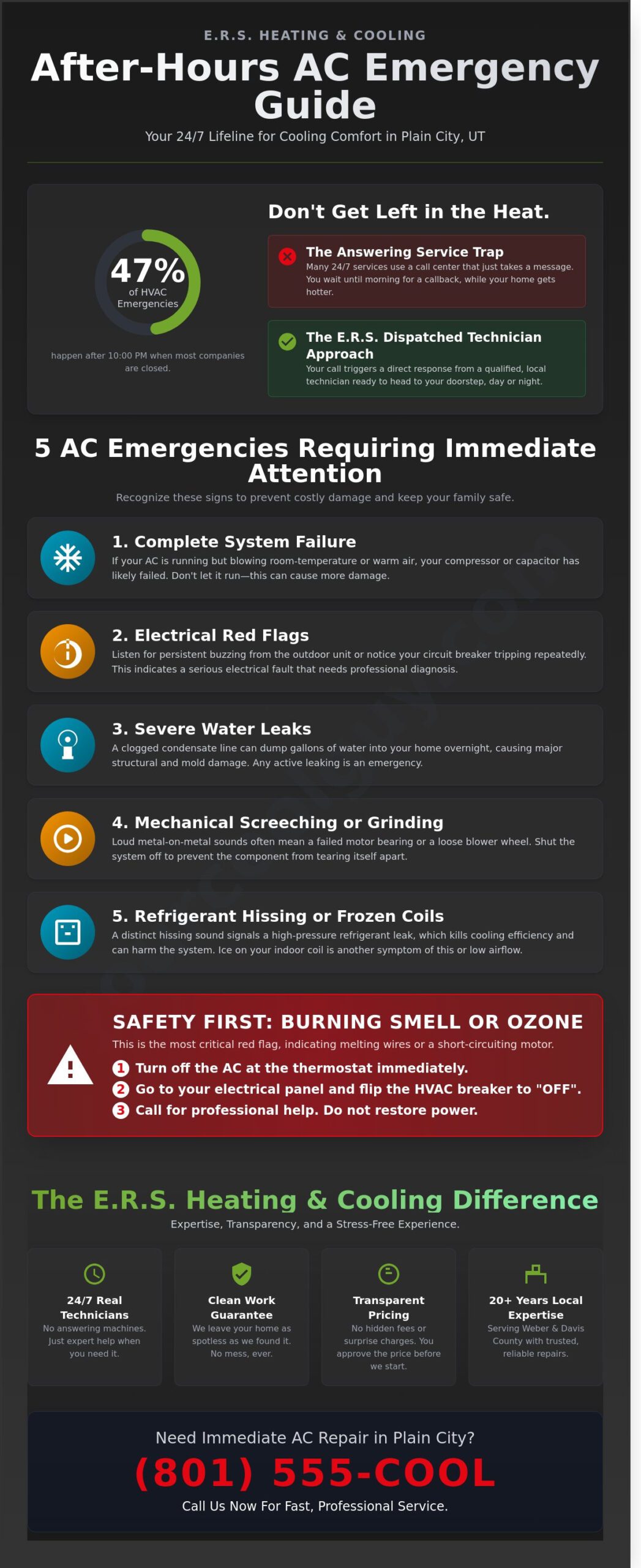 24/7 After-Hours AC Repair in Plain City, UT: Fast Relief for Your Home - Infographic