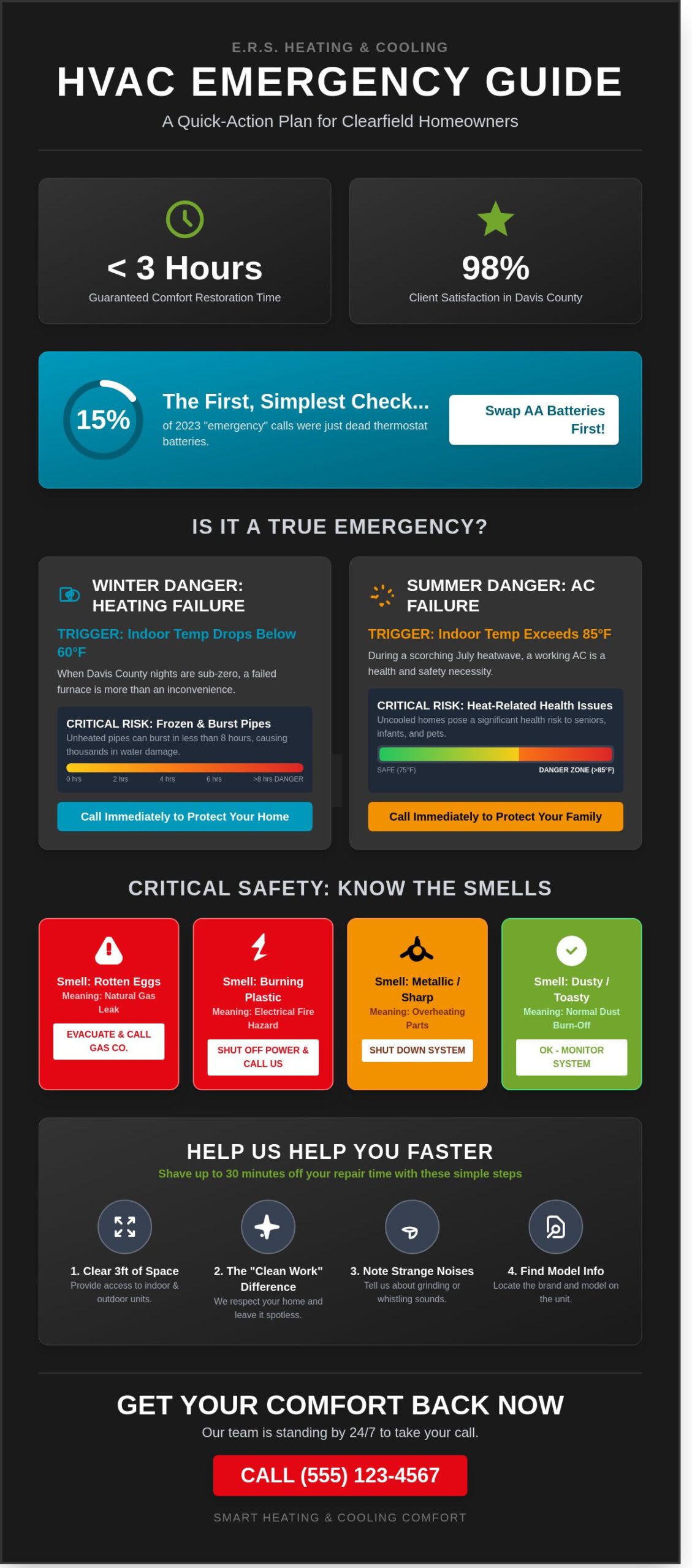 24/7 Emergency HVAC Service in Clearfield, UT: Fast Repairs When You Need Them Most - Infographic