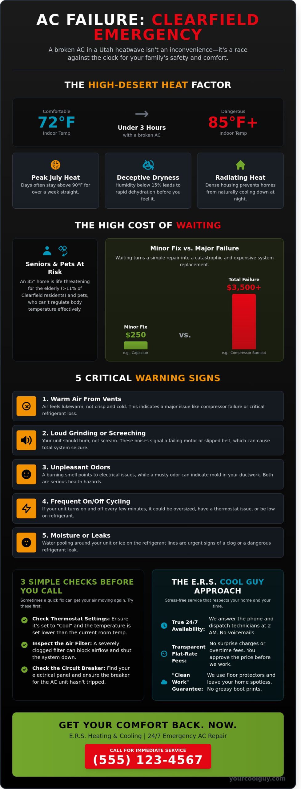 Emergency AC Repair in Clearfield, UT: 24/7 Fast & Friendly Relief - Infographic