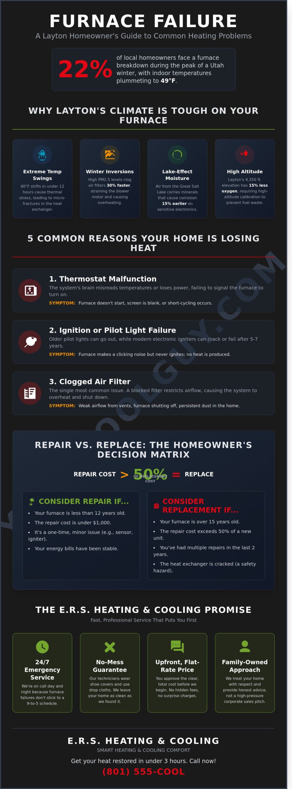 Expert Furnace Repair in Layton, UT: Fast, Reliable Heating Solutions - Infographic
