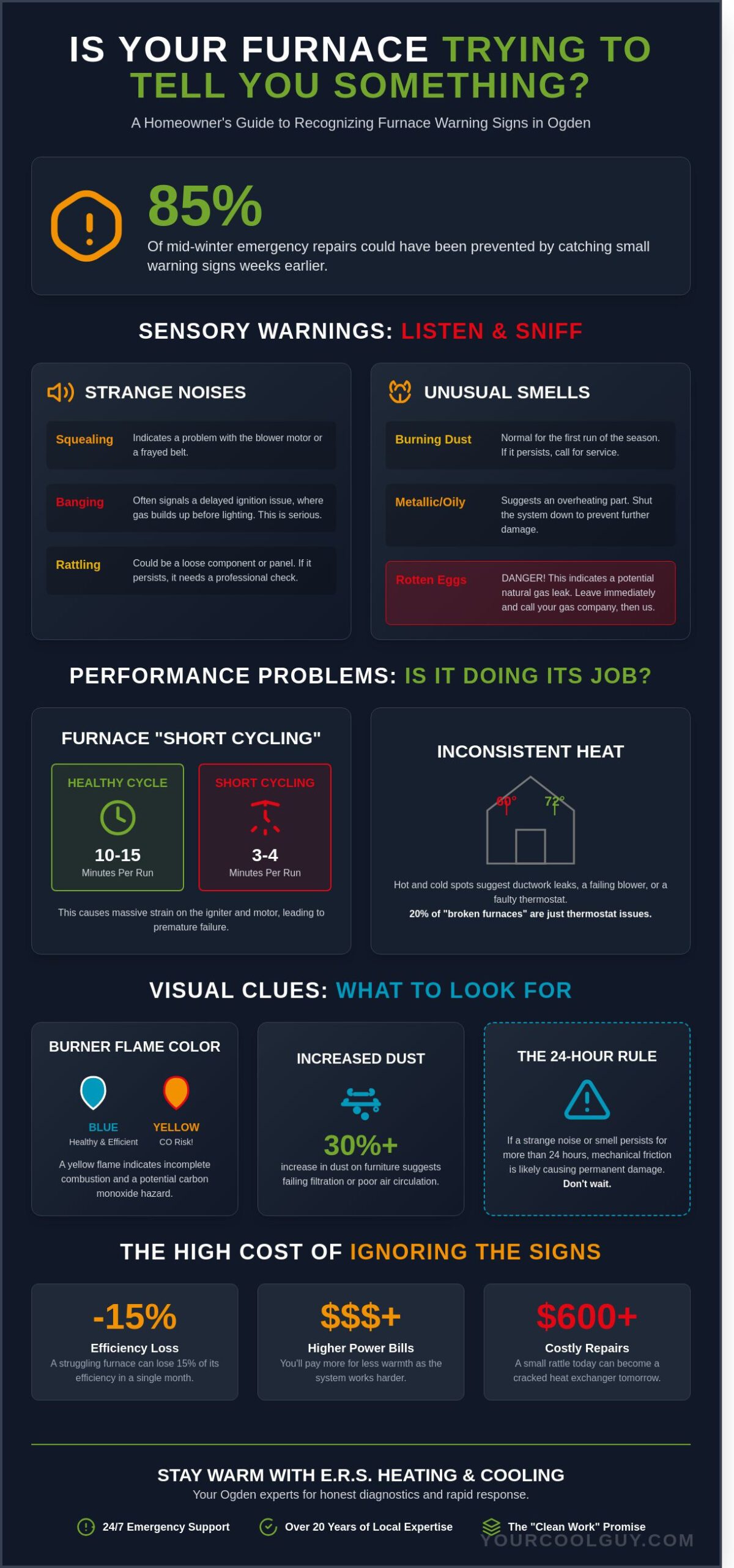 Expert Furnace Repair in Ogden, Utah: Fast, Reliable, & Clean Service - Infographic