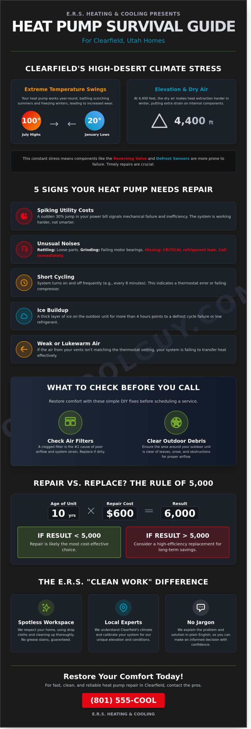 Expert Heat Pump Repair in Clearfield: Fast, Clean, and Reliable Service - Infographic