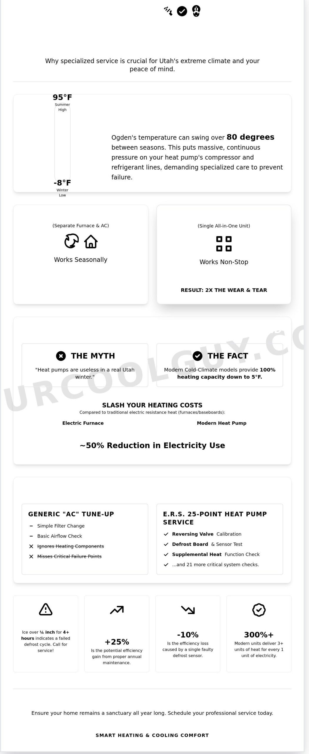 Expert Heat Pump Service in Ogden: Reliable Year-Round Comfort - Infographic