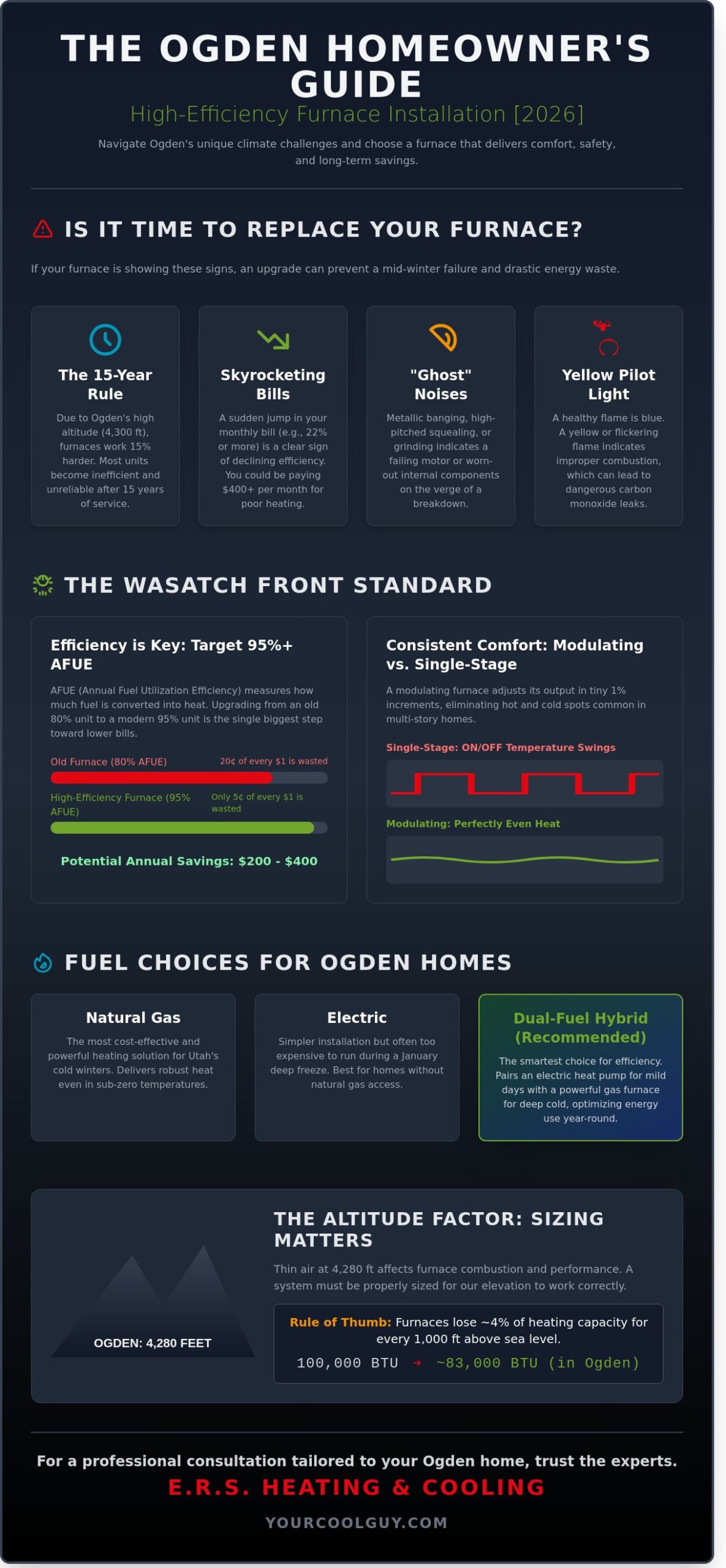 Furnace Installation in Ogden: The 2026 Homeowner’s Buying Guide - Infographic