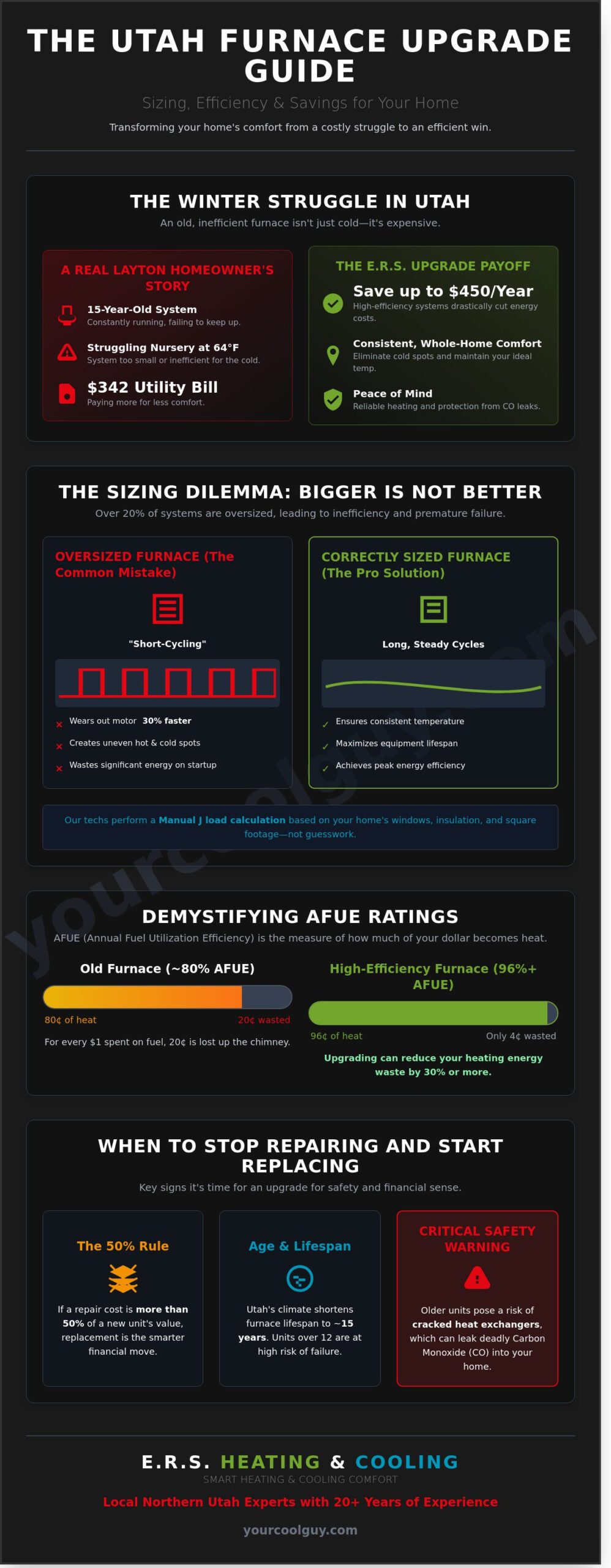 Furnace Installation in Utah: The ‘Cool Guy’ Guide to Home Comfort - Infographic