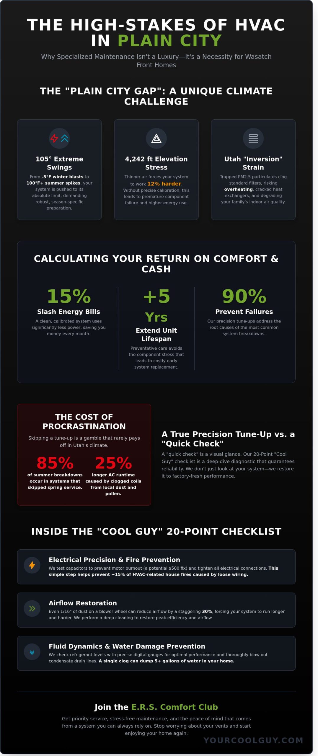 HVAC Maintenance in Plain City, UT: The ‘Cool Guy’ Guide to Year-Round Comfort - Infographic