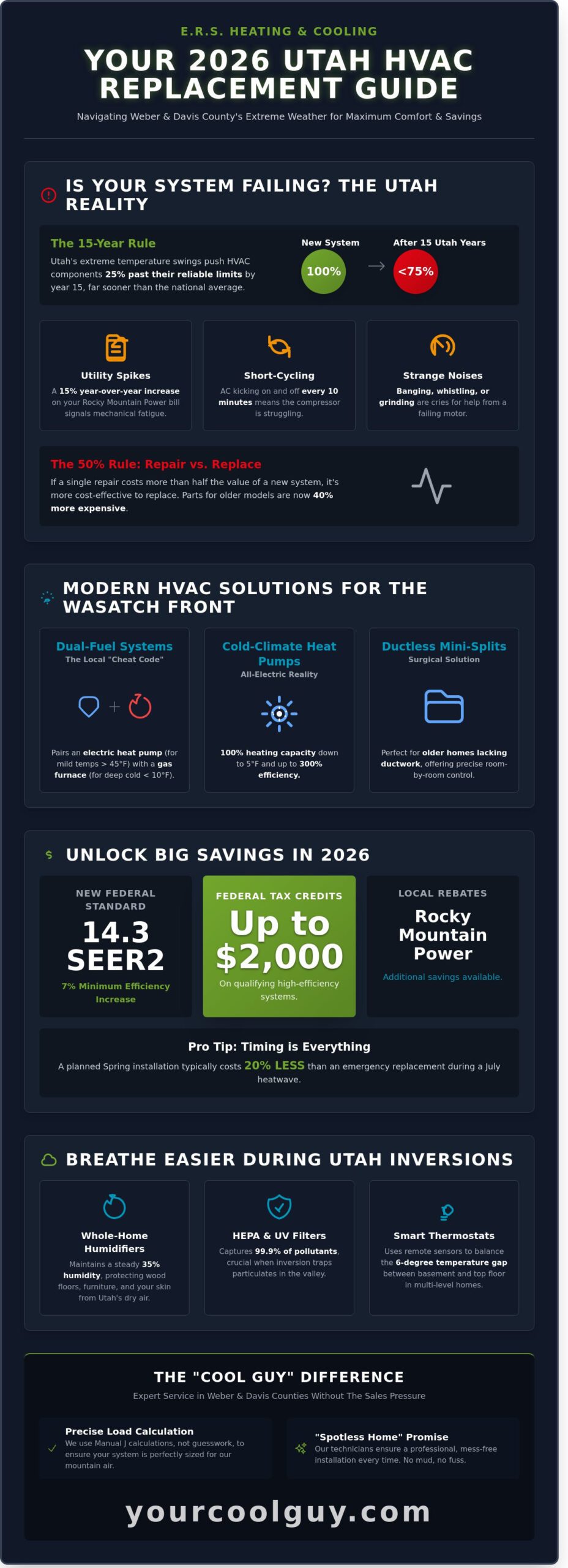 HVAC Replacement in Utah: The 2026 Homeowner’s Guide to Northern Utah Comfort - Infographic