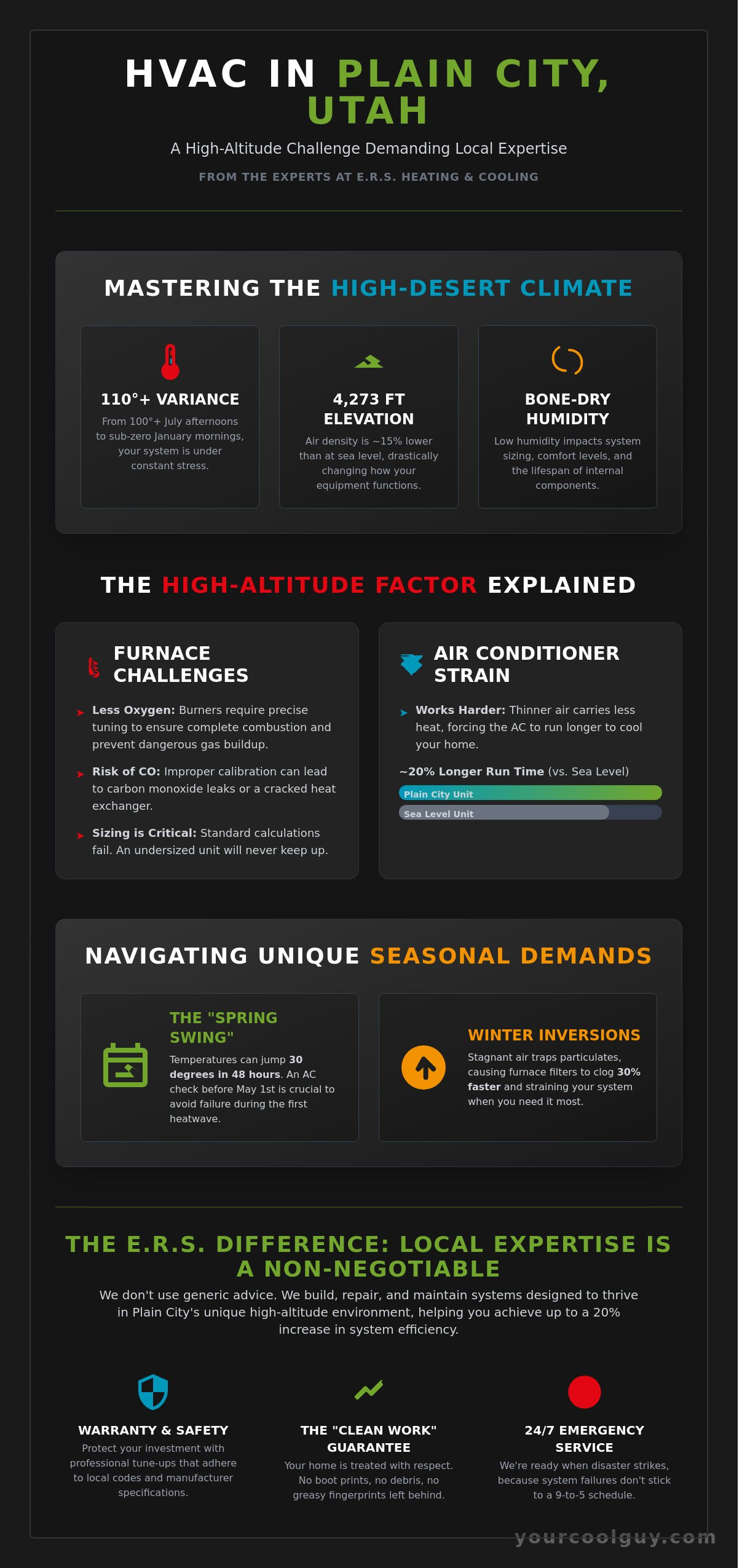 HVAC in Plain City, UT: The Complete Guide to Home Comfort & Commercial Cooling - Infographic