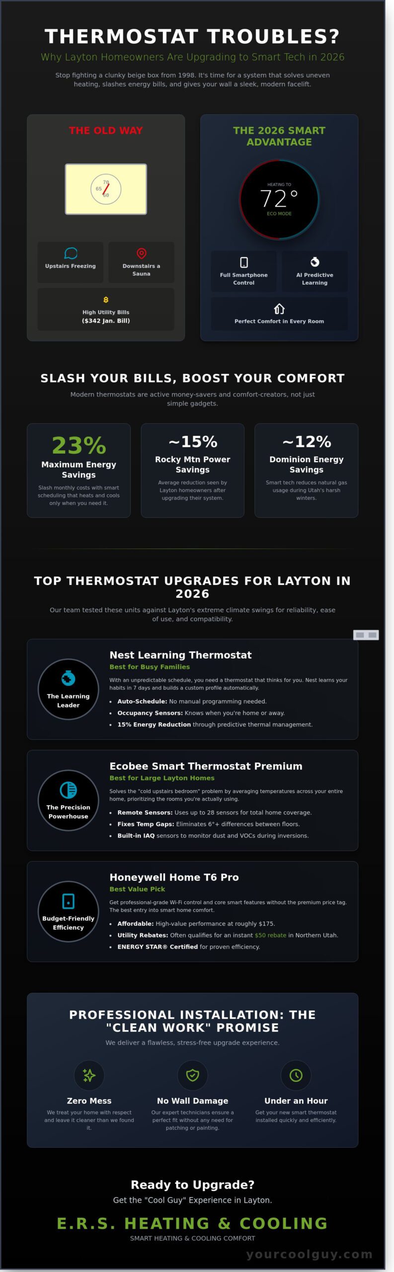 Smart Thermostat Upgrades in Layton: The 2026 Home Comfort Roundup - Infographic