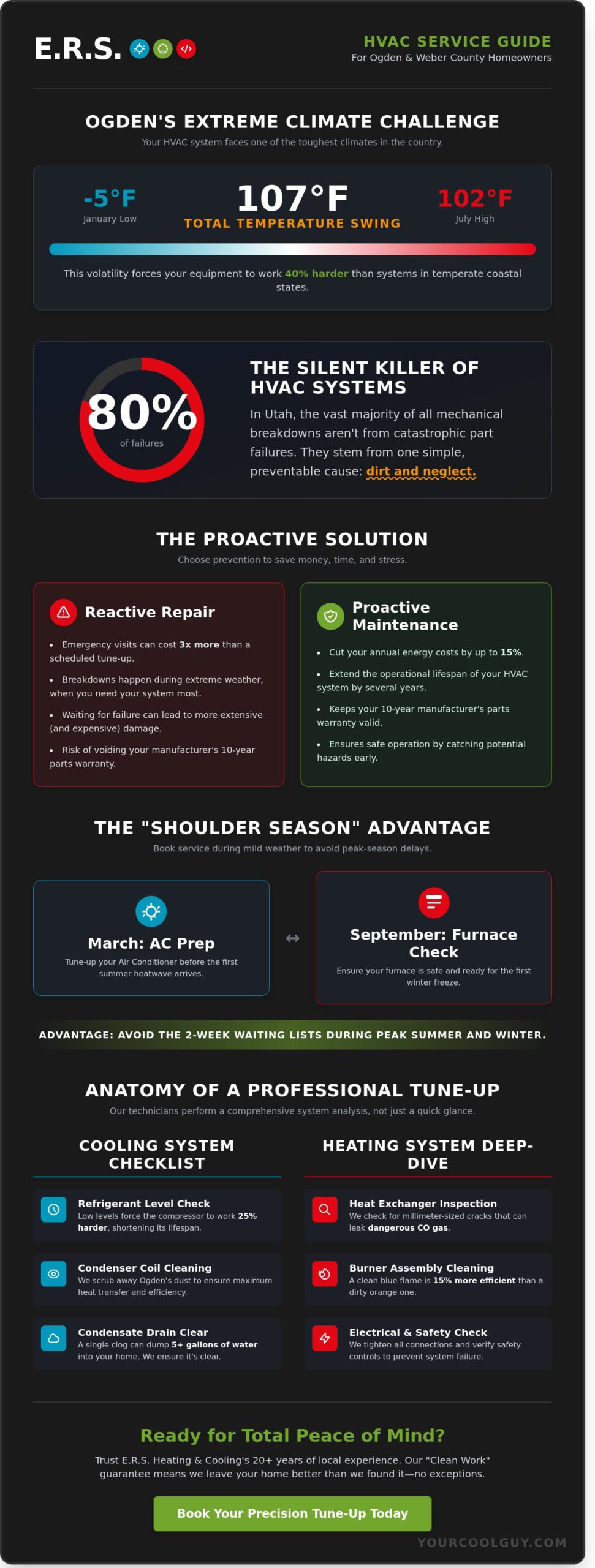 Your Guide to HVAC Service in Ogden, UT: Comfort for Every Season - Infographic