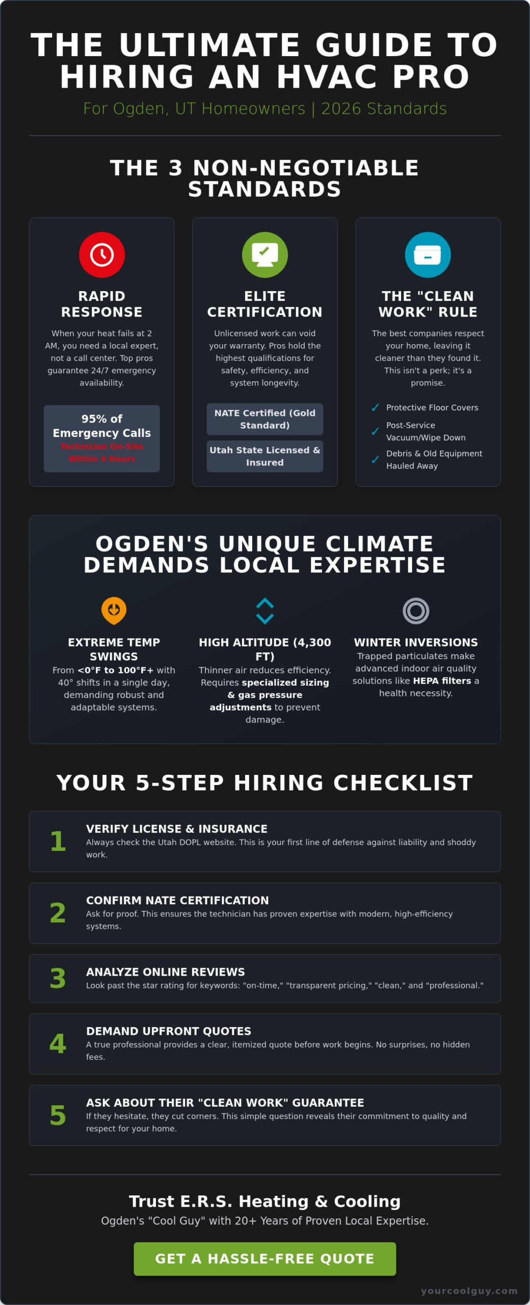 Best HVAC Companies in Ogden, UT: How to Choose a Pro in 2026 - Infographic