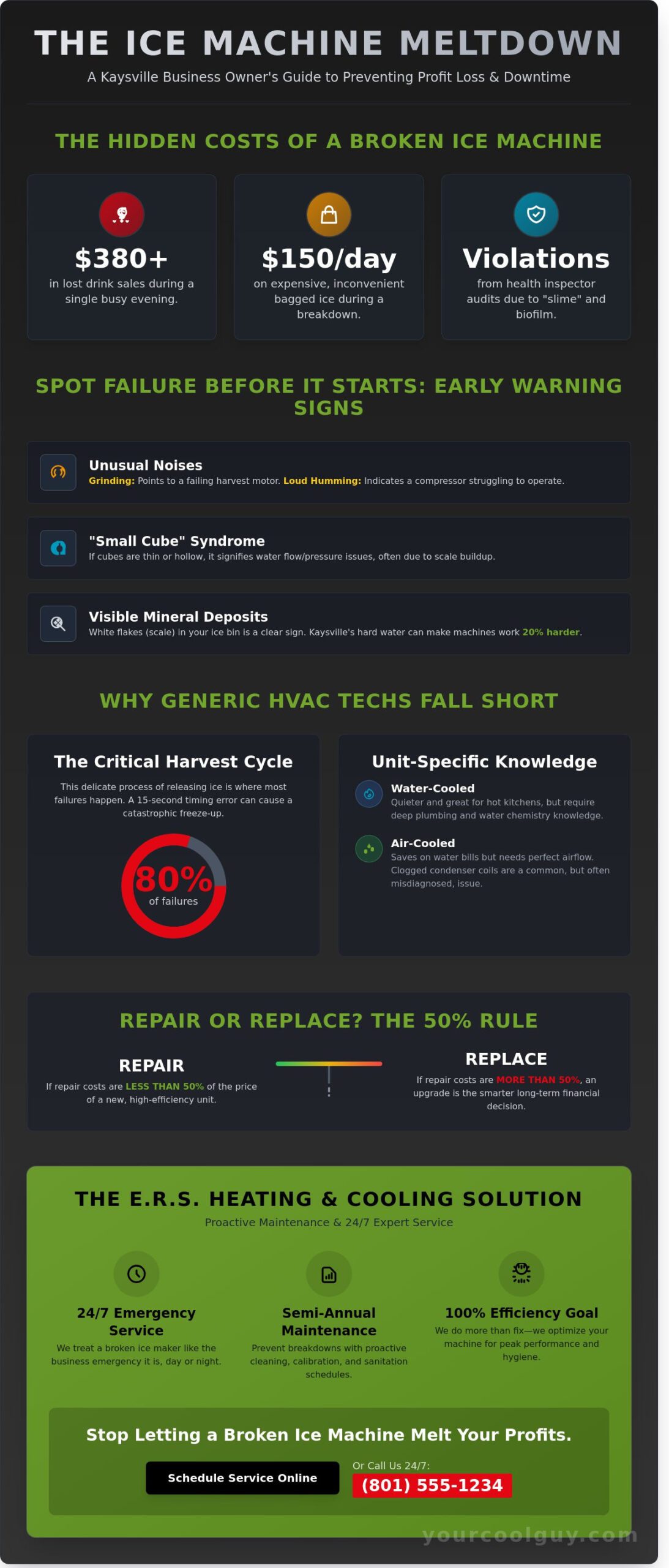 Commercial Ice Machine Service in Kaysville: Fast, Clean, and Reliable Repairs - Infographic