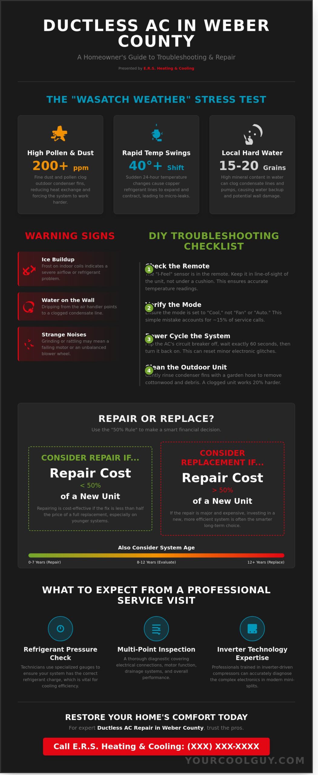 Ductless AC Repair in Weber County: The Complete Homeowner’s Troubleshooting Guide - Infographic