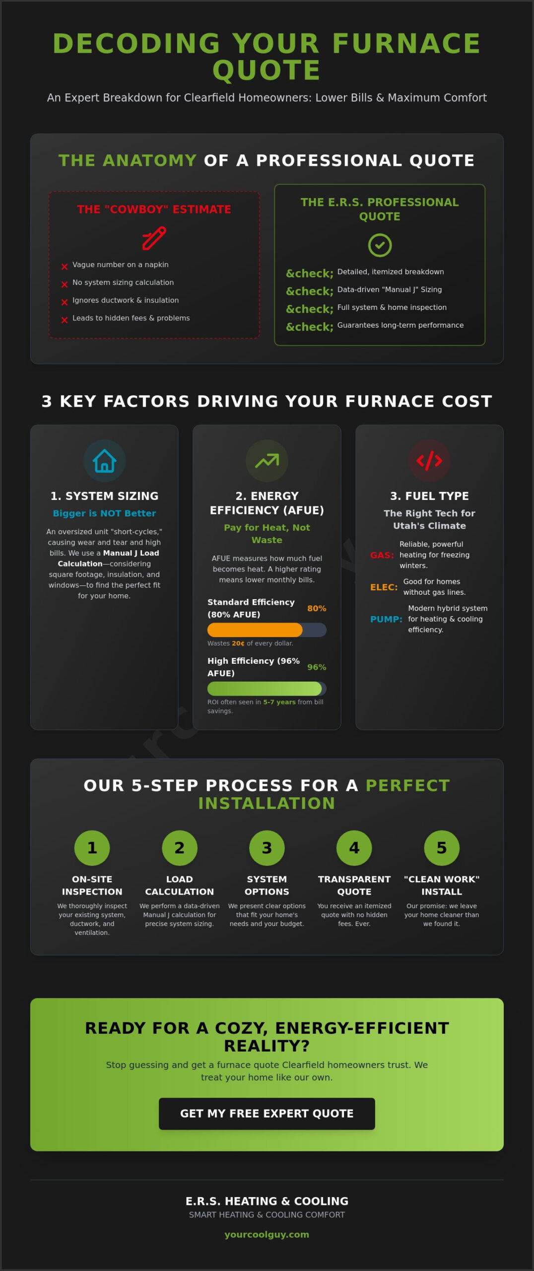 Furnace Installation Quote in Clearfield, UT: Your 2026 Guide to Honest Pricing - Infographic