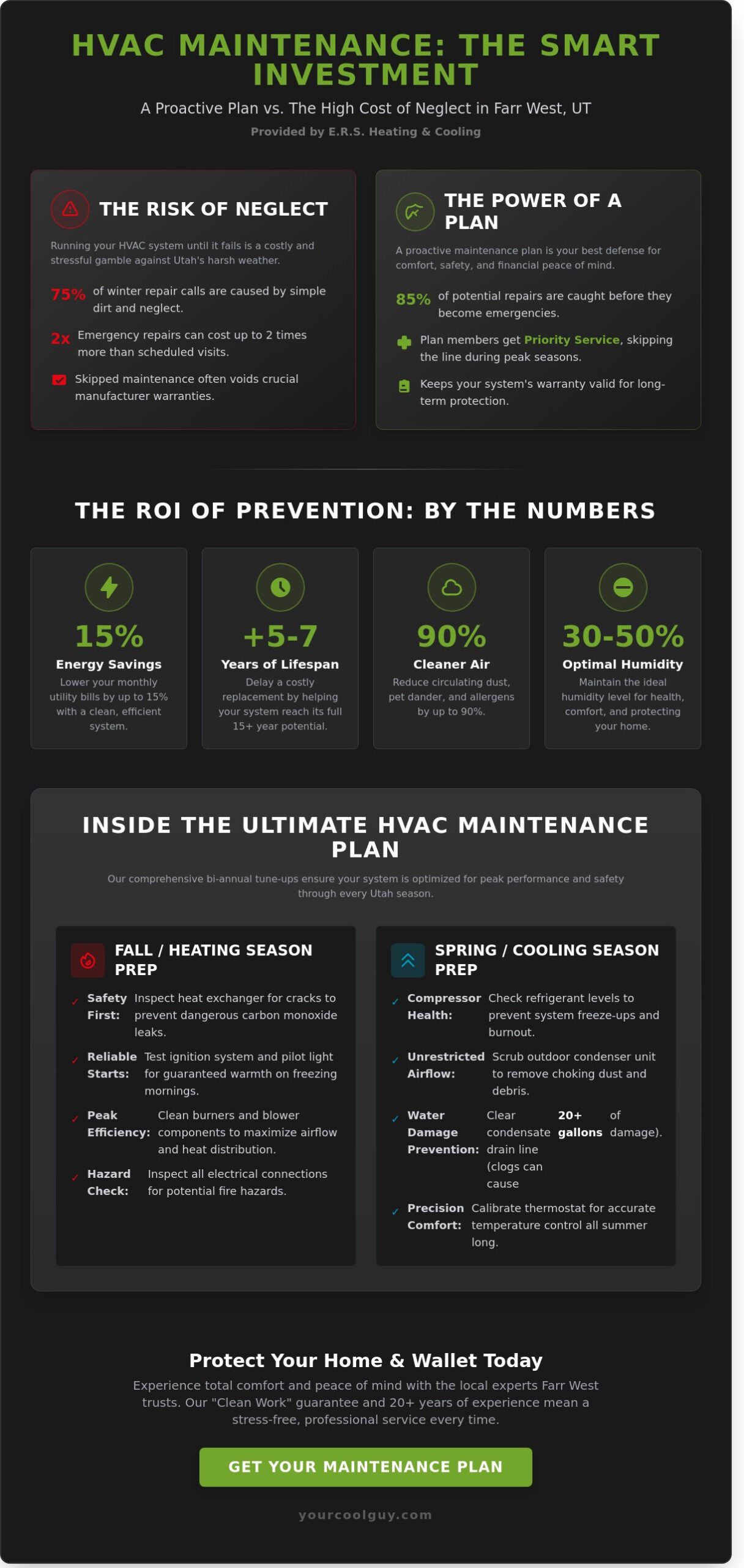 HVAC Maintenance Plan Farr West: Protect Your Home’s Comfort & Efficiency - Infographic