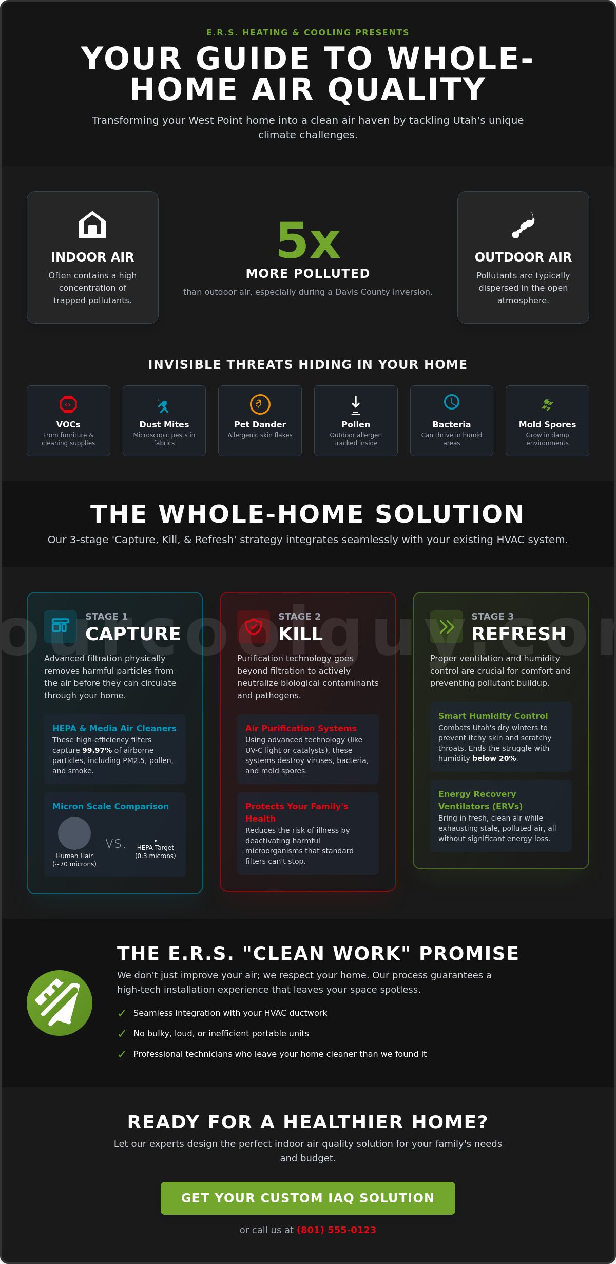 Indoor Air Quality Solutions in West Point, UT: Breathe Cleaner, Live Better - Infographic