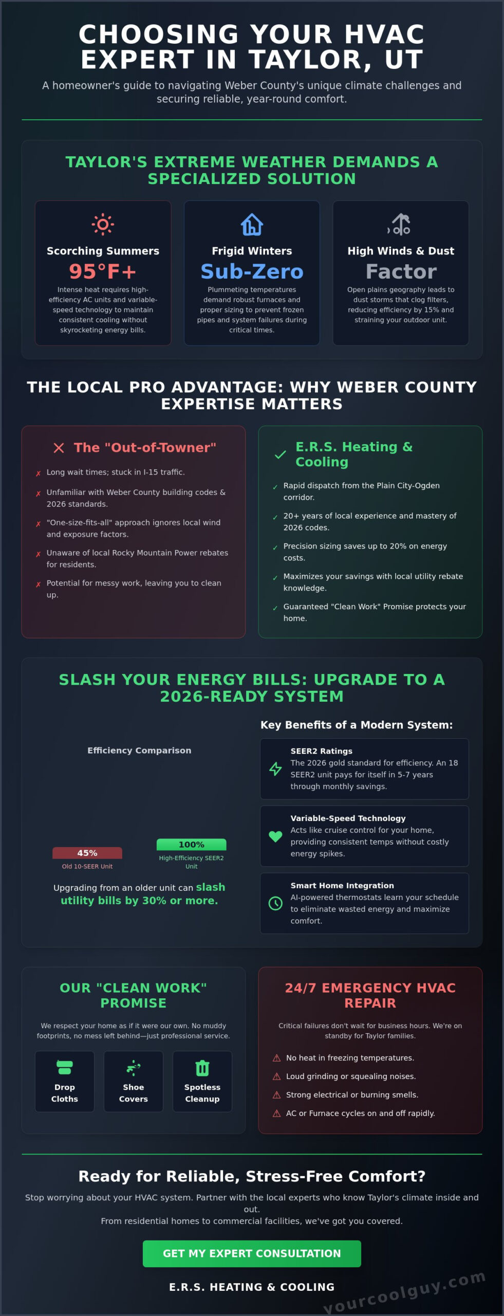 Local HVAC Contractor in Taylor, UT: Expert Comfort Solutions for 2026 - Infographic