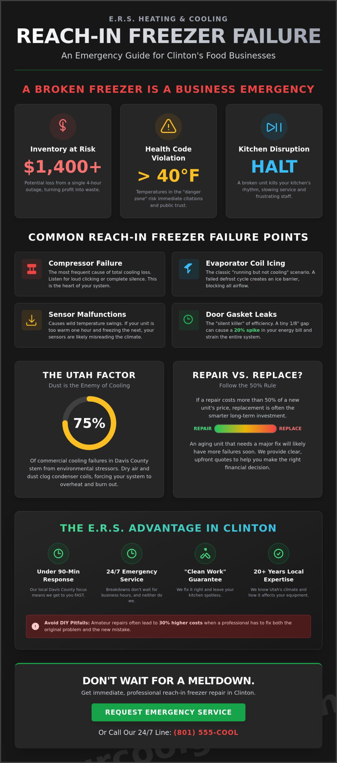 Reach-In Freezer Repair in Clinton, UT: Fast & Clean Commercial Service - Infographic