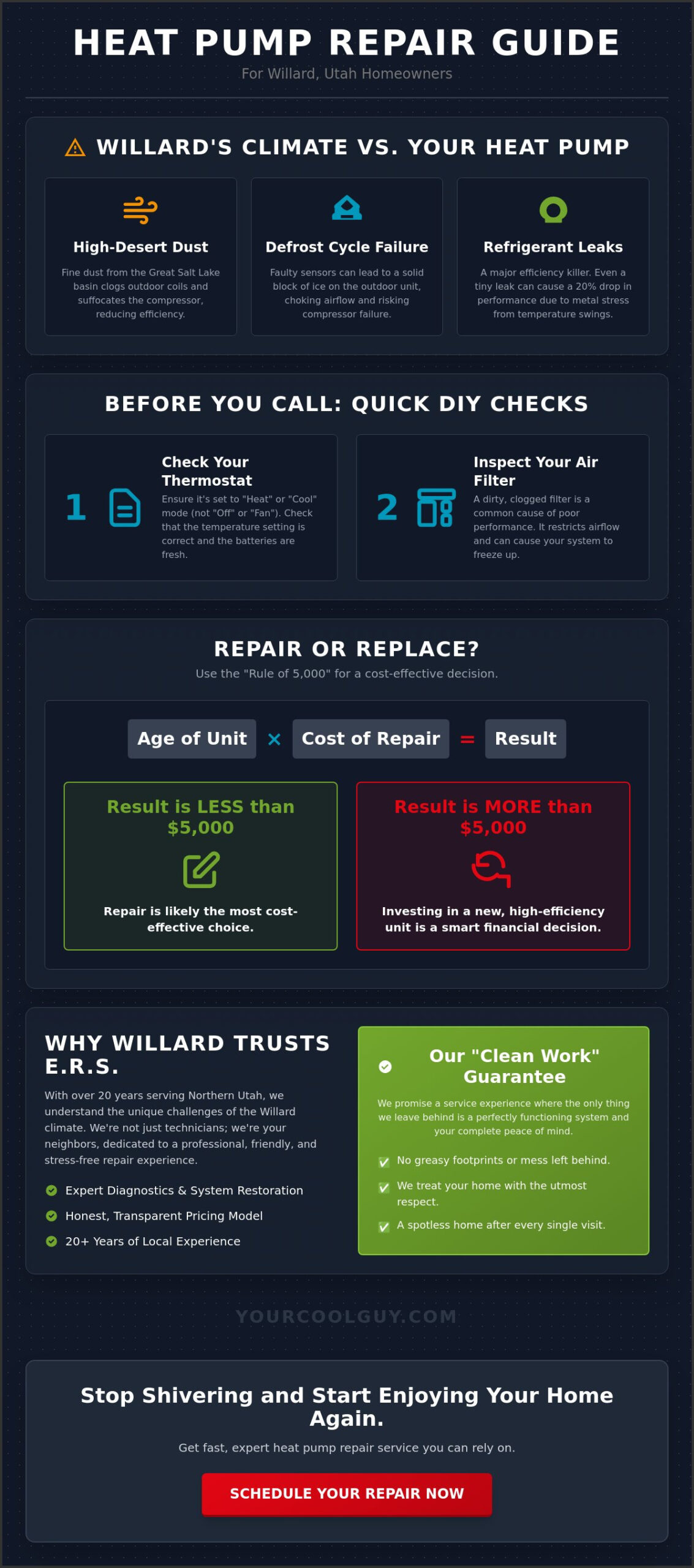 Reliable Heat Pump Repair Service in Willard, UT: Fast & Clean Solutions - Infographic