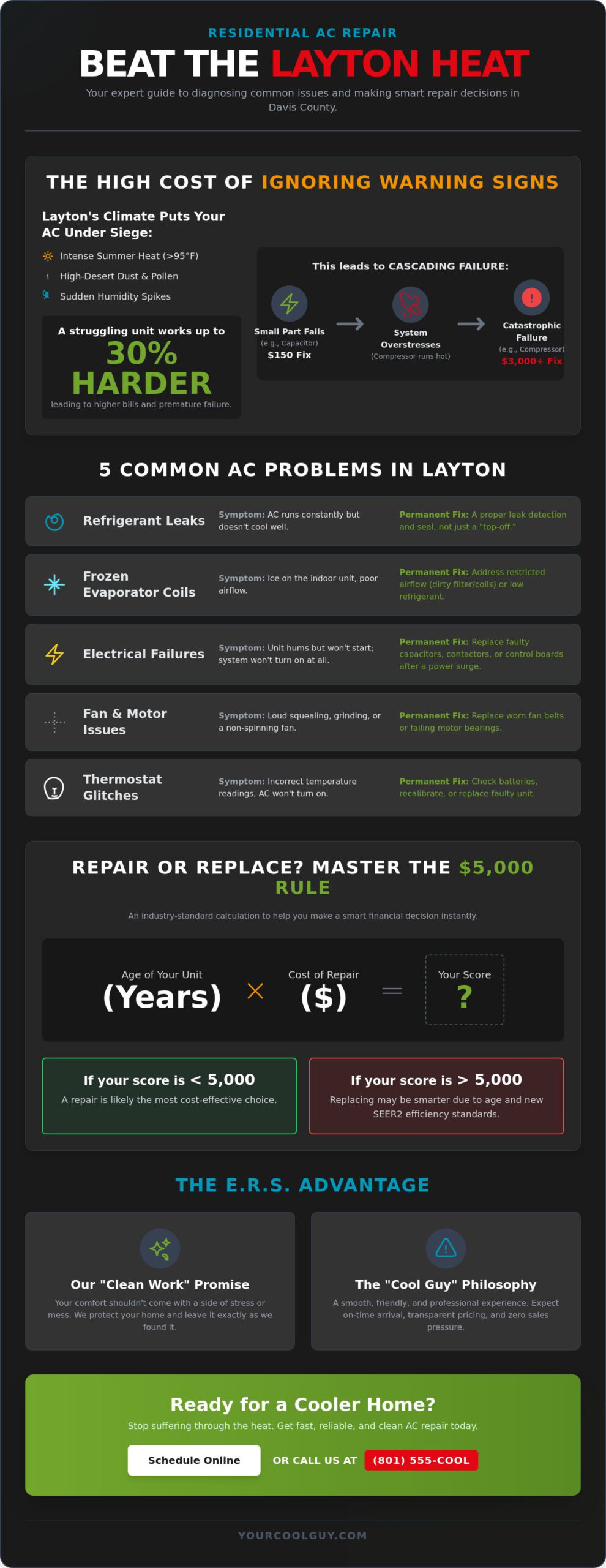 Residential AC Repair in Layton, UT: Fast, Clean, and Reliable Service - Infographic