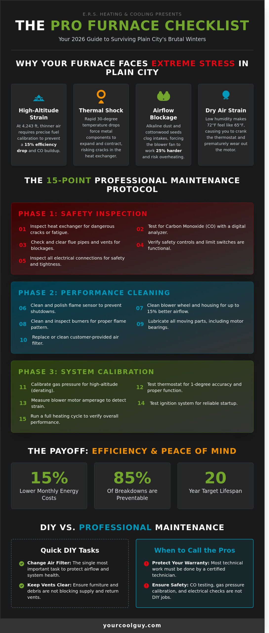 The Ultimate Furnace Maintenance Checklist for Plain City, UT: 2026 Edition - Infographic