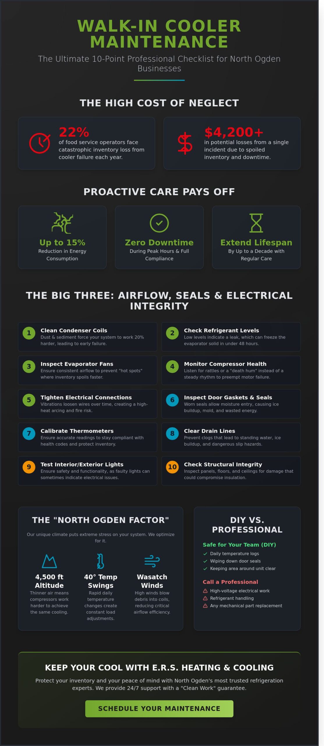 The Ultimate Walk-In Cooler Maintenance Checklist for North Ogden Businesses - Infographic