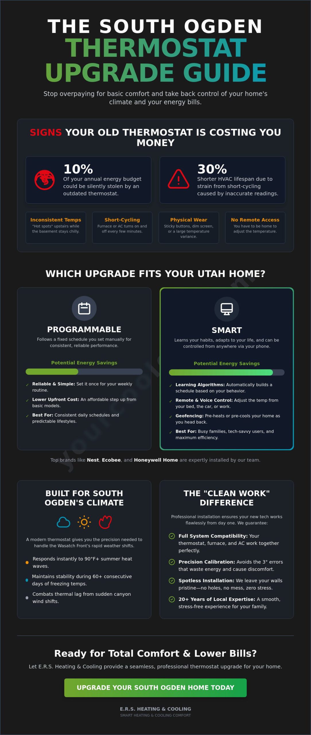 Thermostat Upgrade South Ogden: The 2026 Guide to Smart Home Comfort - Infographic