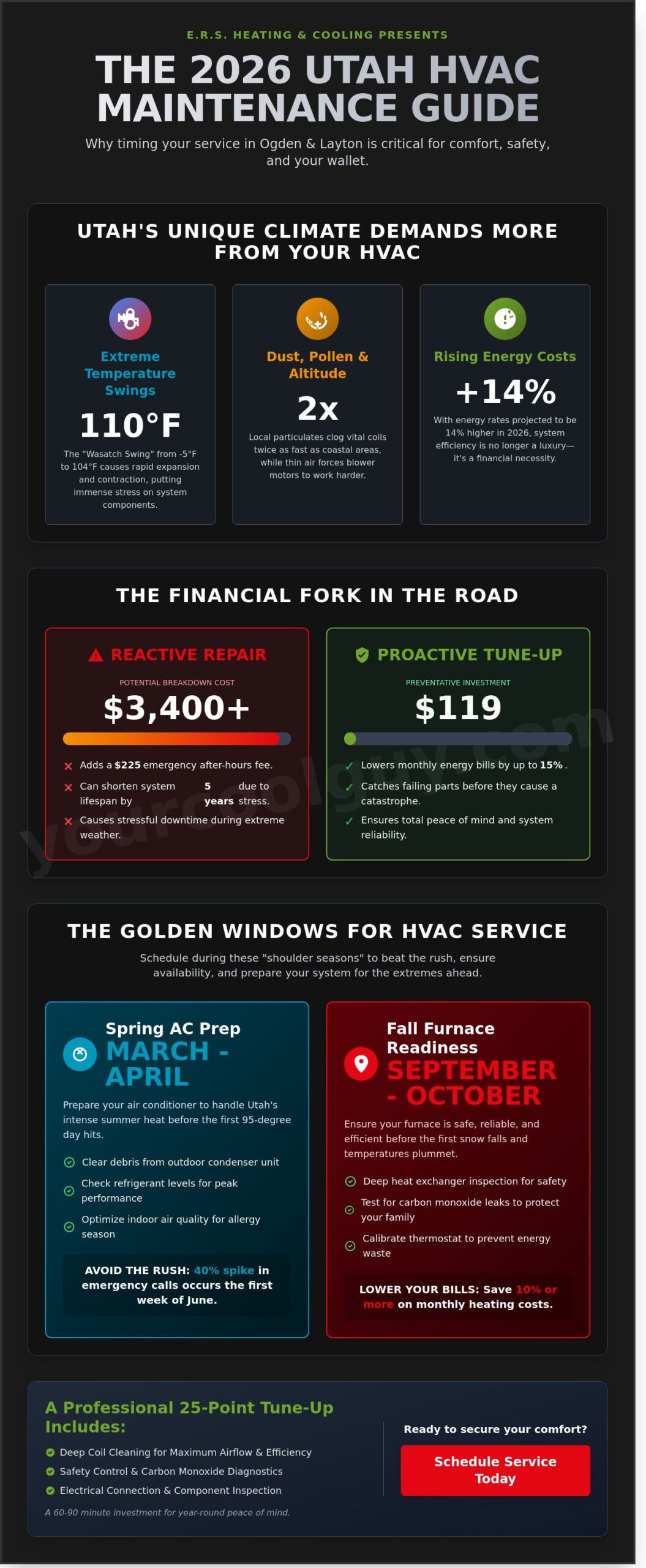 When to Schedule an HVAC Tune-Up in Utah: The 2026 Local Guide - Infographic