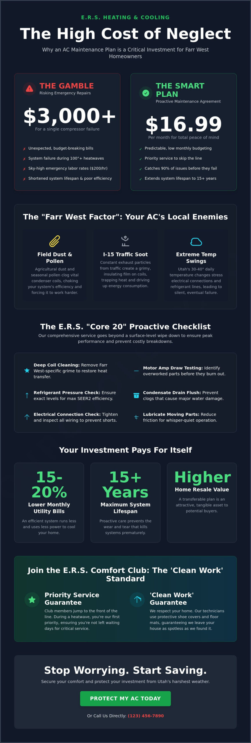 AC Maintenance Agreement in Farr West: Is a Comfort Plan Worth It? - Infographic