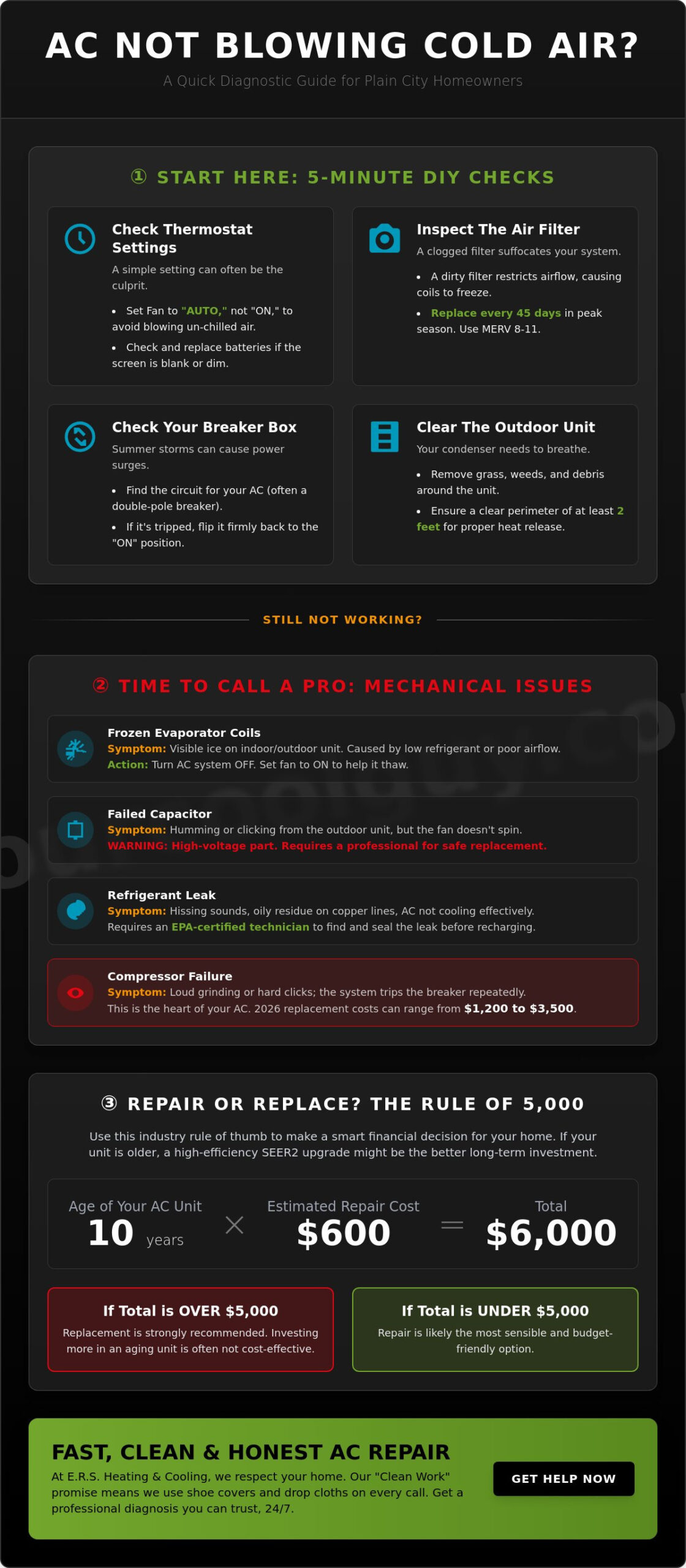 AC Not Blowing Cold Air in Plain City? 5 Quick Fixes & When to Call a Pro - Infographic