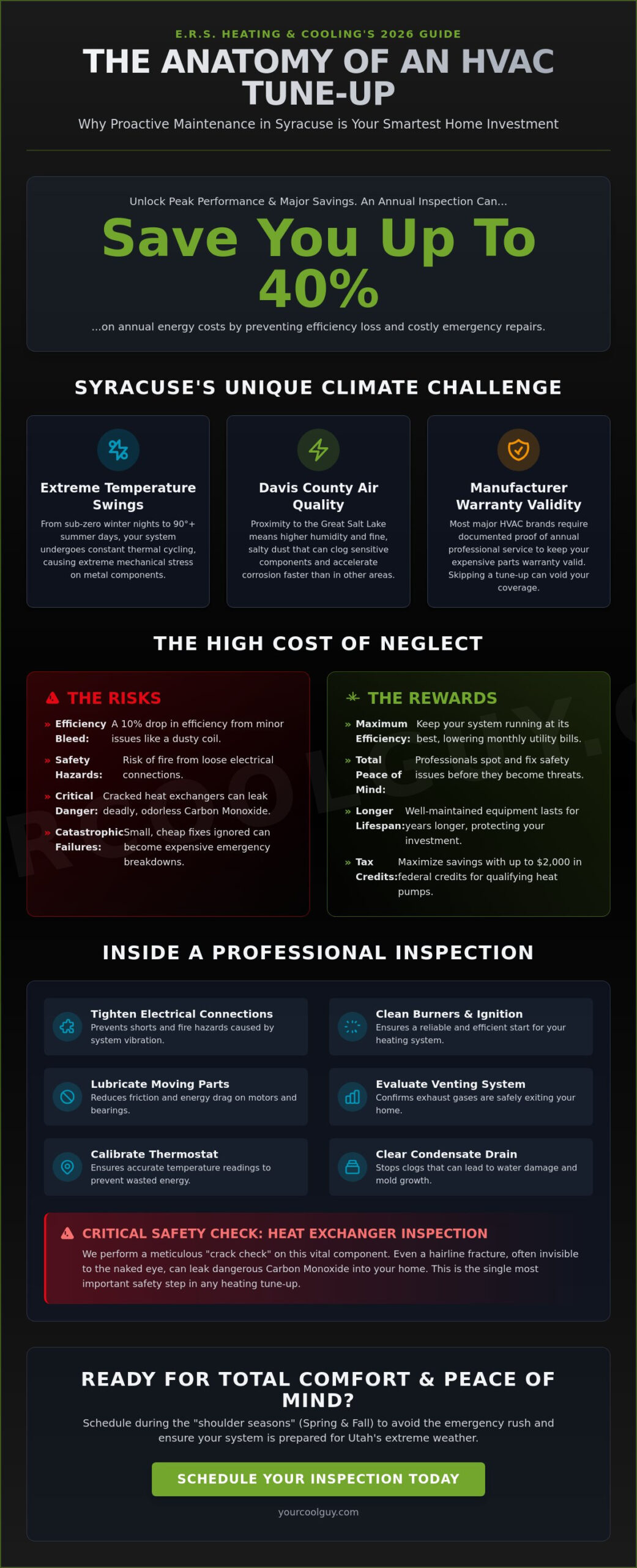 Annual HVAC Inspection in Syracuse, UT: The 2026 Homeowner’s Guide - Infographic