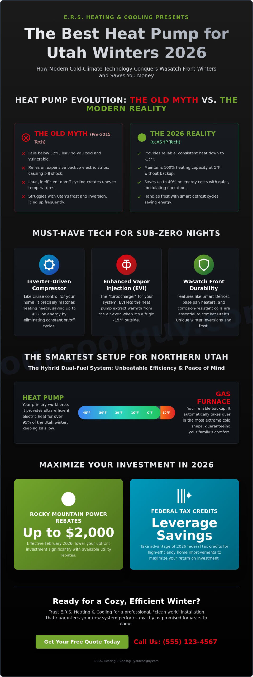 Best Heat Pump for Utah Winters: 2026 Homeowner’s Guide - Infographic