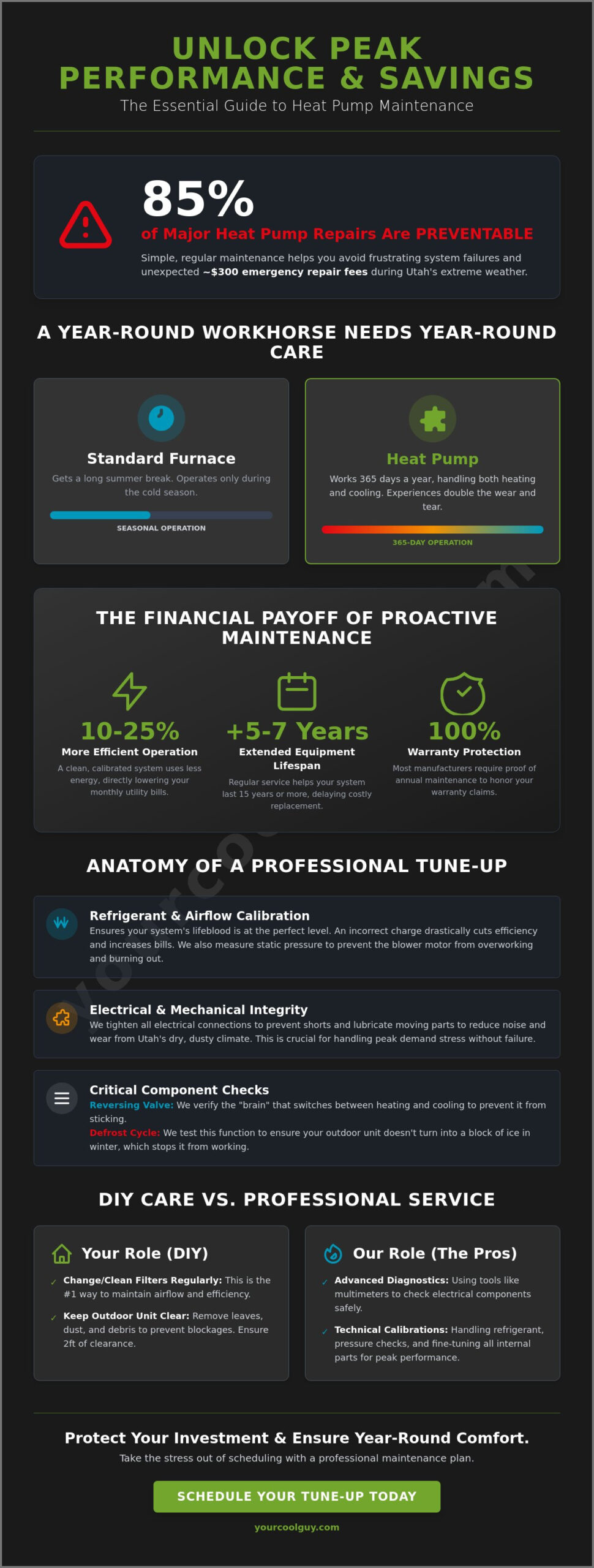 Clearfield Heat Pump Maintenance: The Complete Homeowner’s Guide for 2026 - Infographic