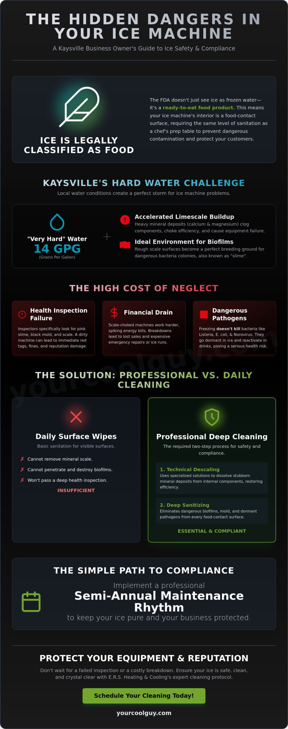 Commercial Ice Machine Cleaning in Kaysville: The Ultimate Food Safety Guide - Infographic