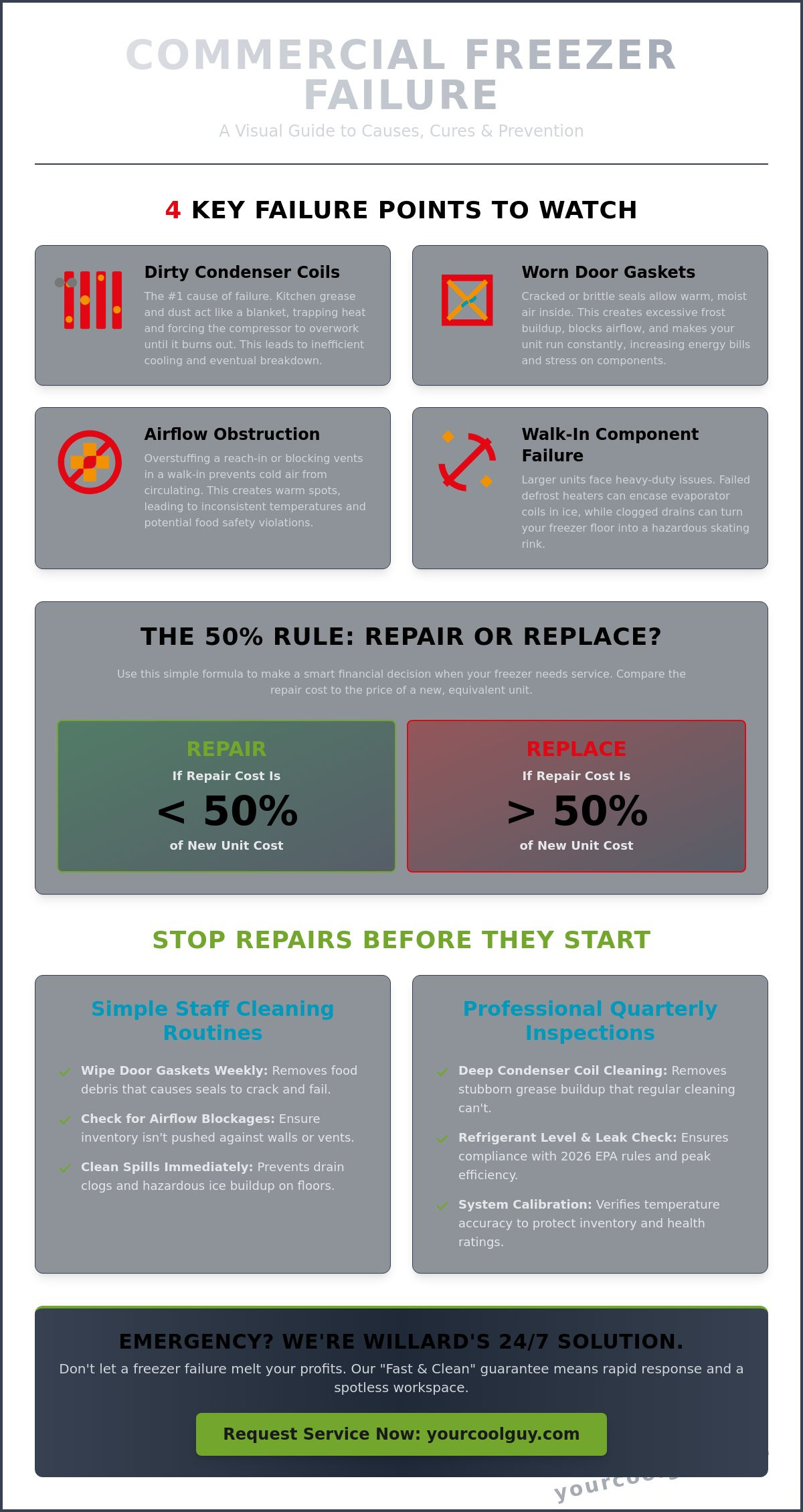 Commercial Kitchen Freezer Repair in Willard: Fast & Clean Service - Infographic