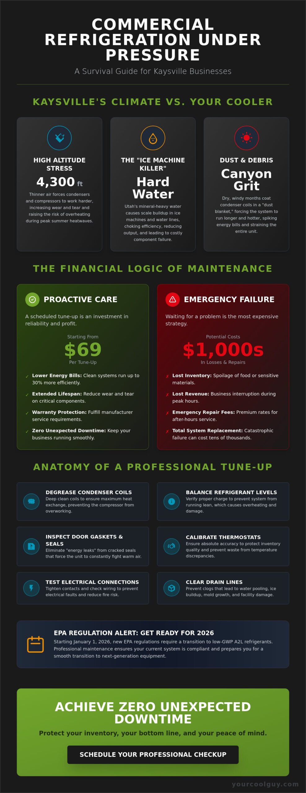 Commercial Refrigeration Maintenance in Kaysville: The Business Owner’s Guide - Infographic
