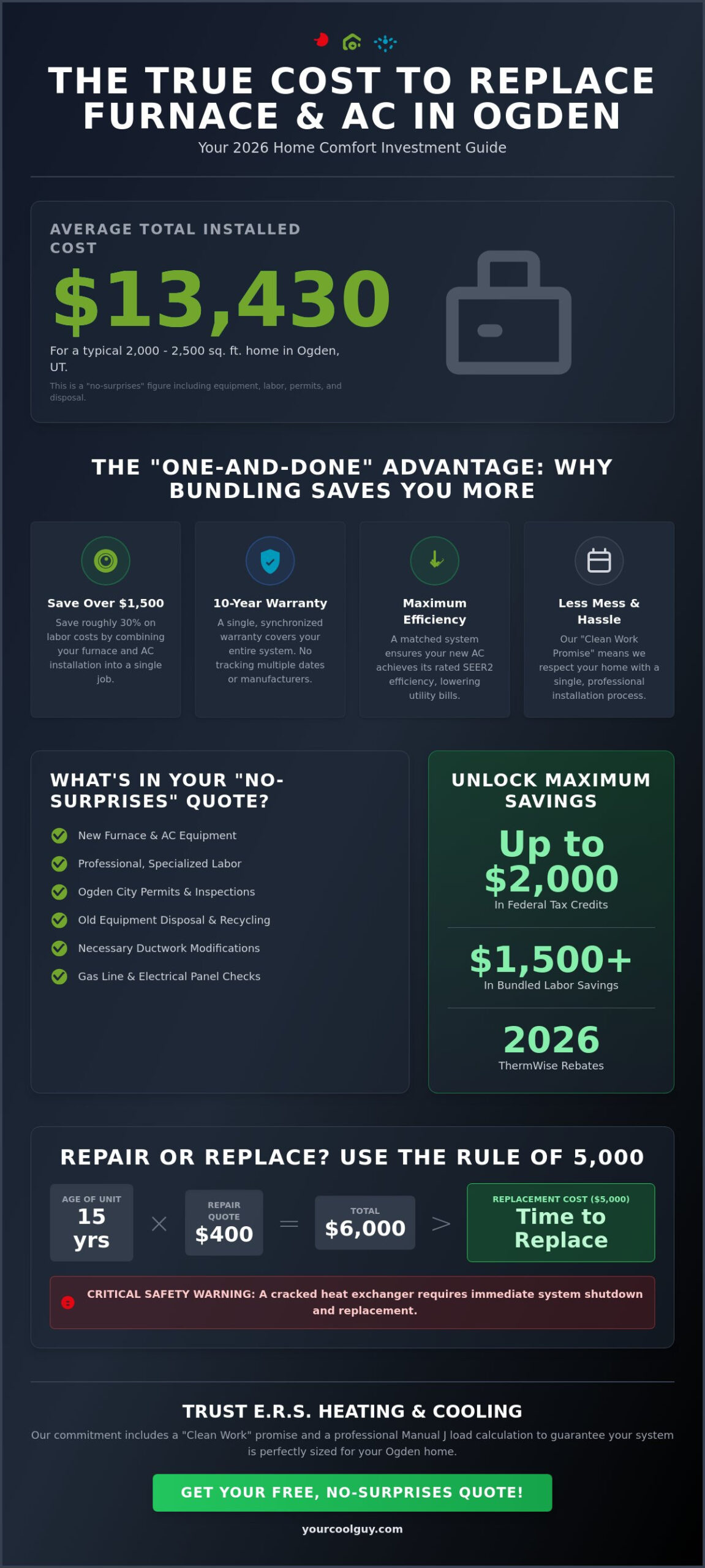 Cost to Replace Furnace and AC in Ogden: 2026 Homeowner’s Pricing Guide - Infographic