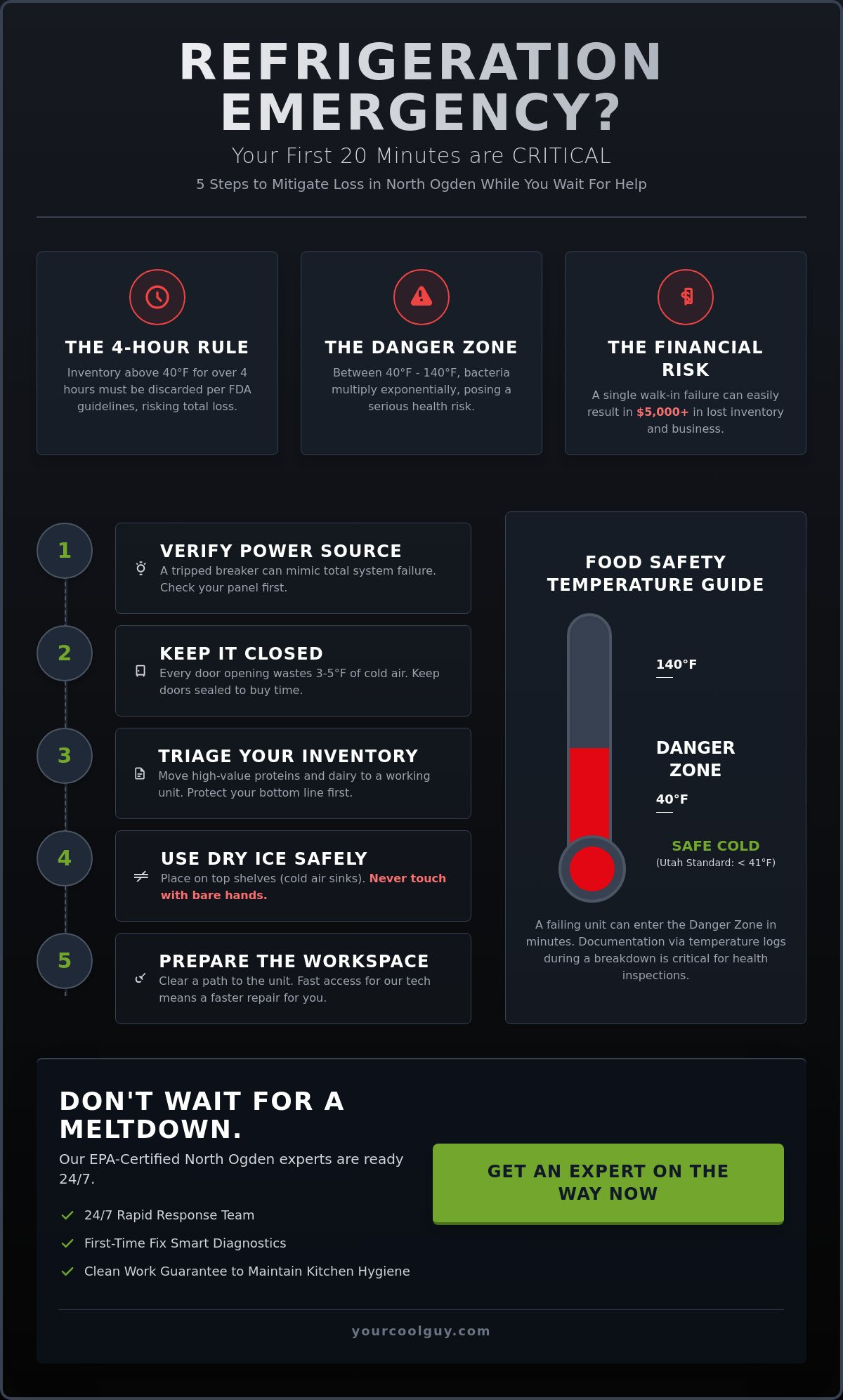 Emergency Commercial Refrigeration Repair in North Ogden: 24/7 Fast & Clean Service - Infographic