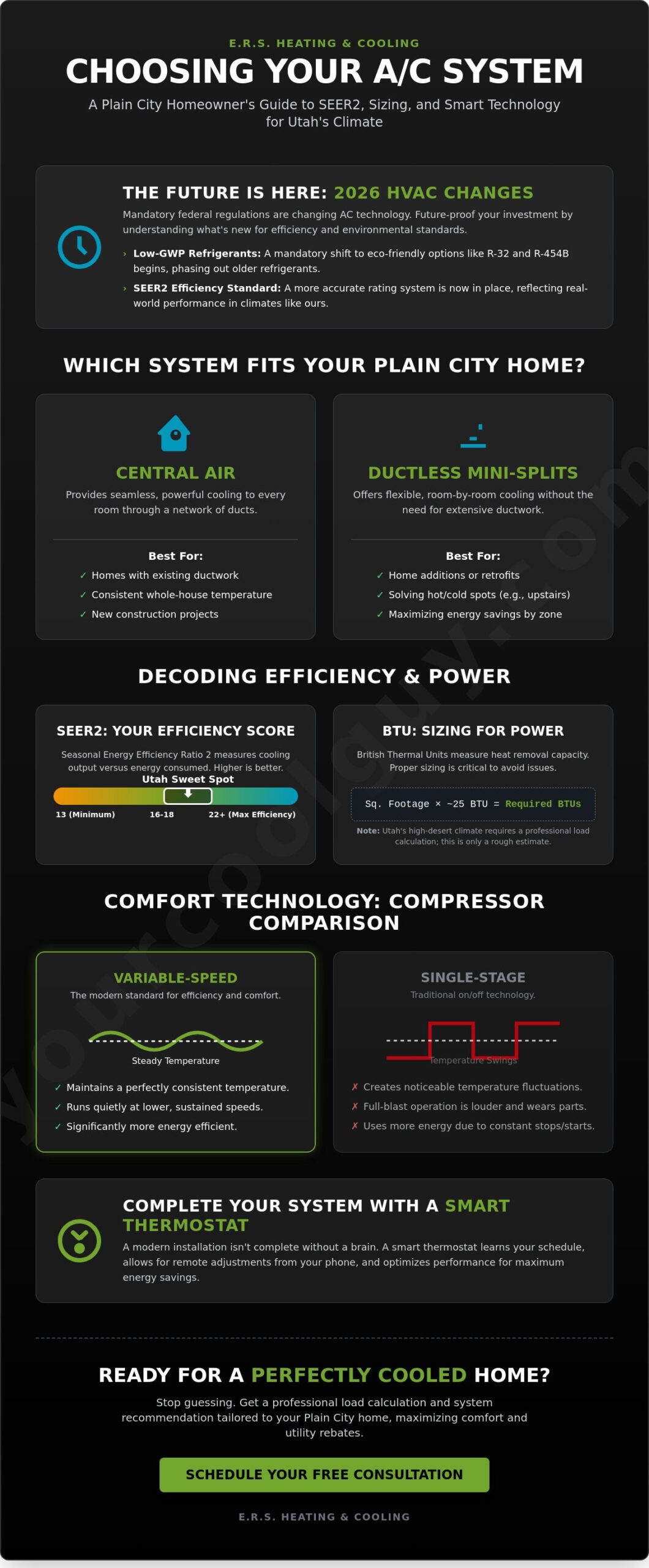 Expert Air Conditioning Installation in Plain City, UT: Your 2026 Comfort Guide - Infographic