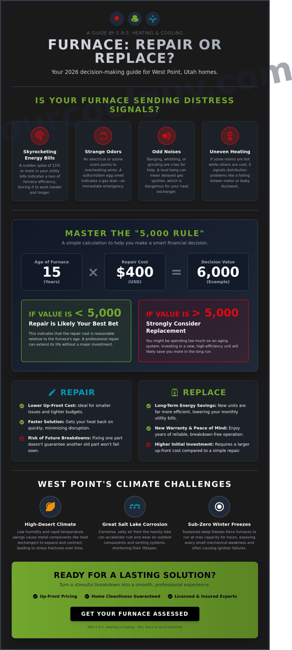 Expert Furnace Repair in West Point, UT: Fast & Reliable Comfort Solutions - Infographic