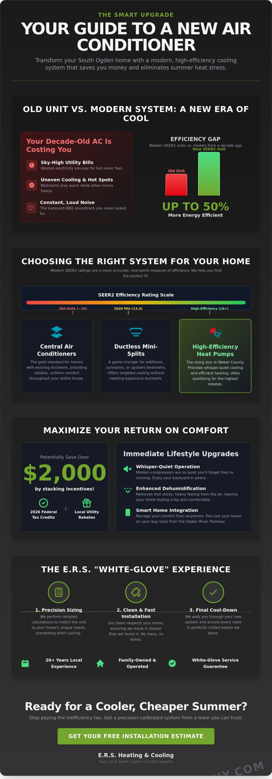Expert New Air Conditioner Installation in South Ogden, UT - Infographic