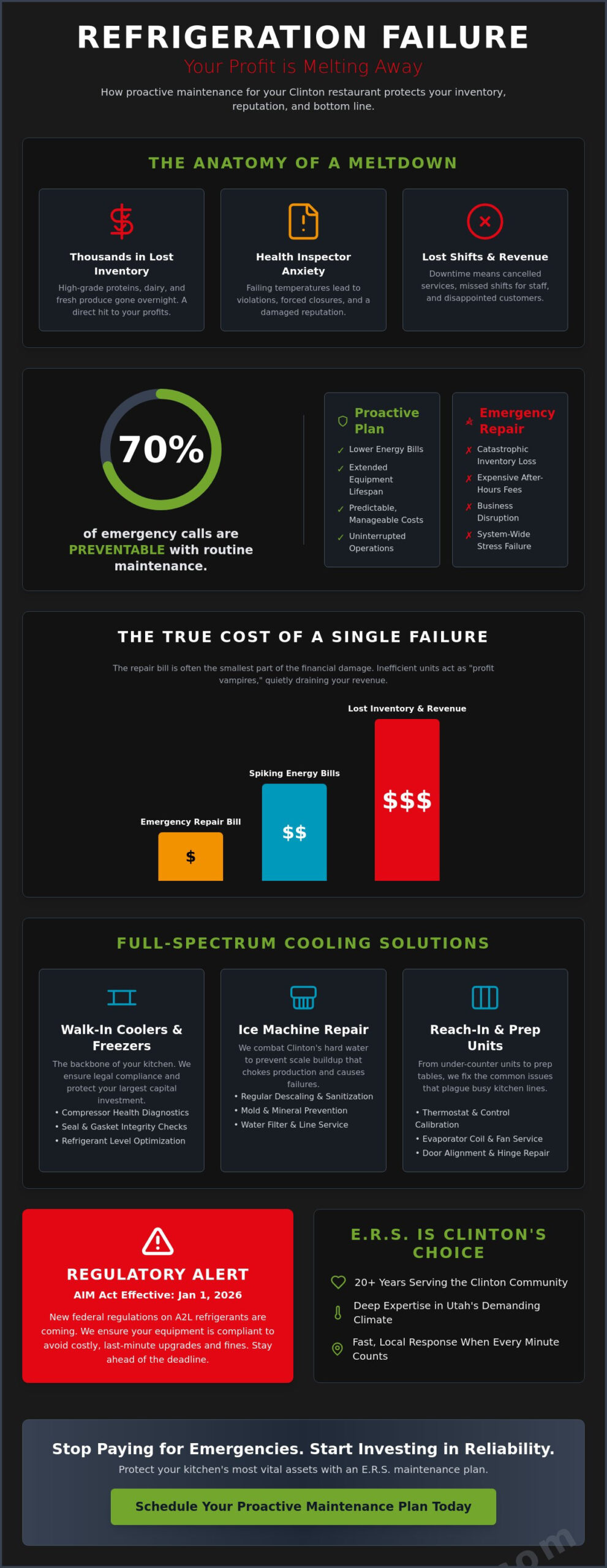 Expert Restaurant Refrigeration Service in Clinton, UT: Keep Your Kitchen Cool - Infographic