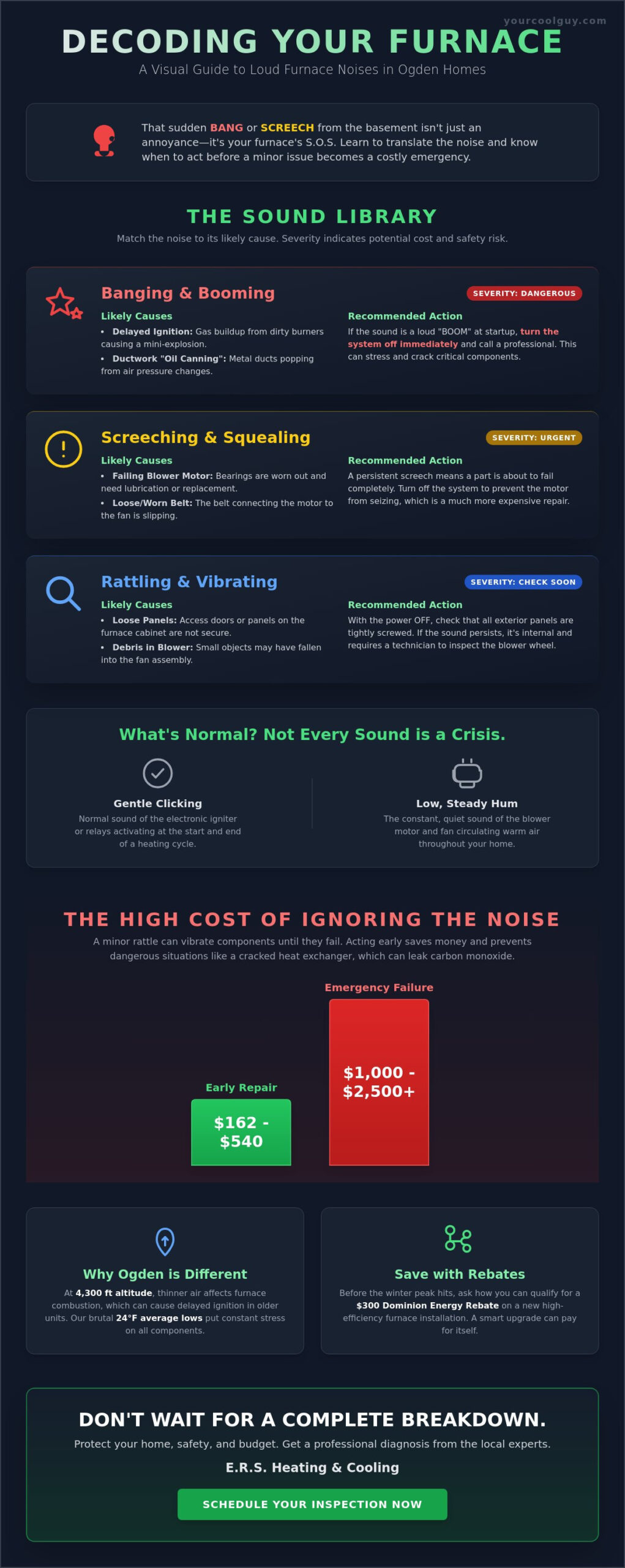Furnace Making Loud Noise in Ogden? Here is What Your Heater is Trying to Tell You - Infographic