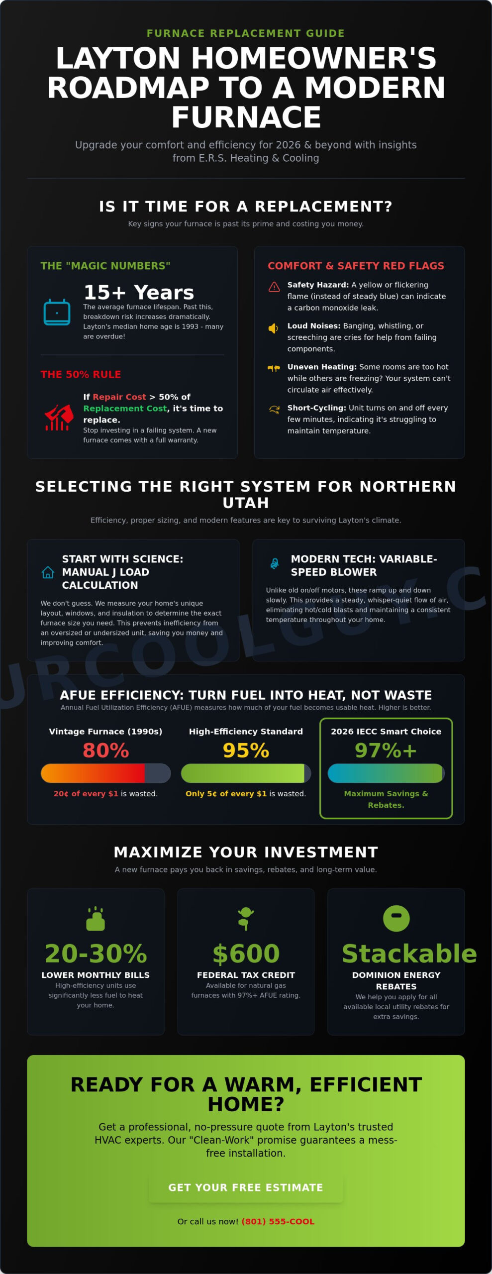 Furnace Replacement in Layton, UT: The Expert Homeowner’s Guide for 2026 - Infographic