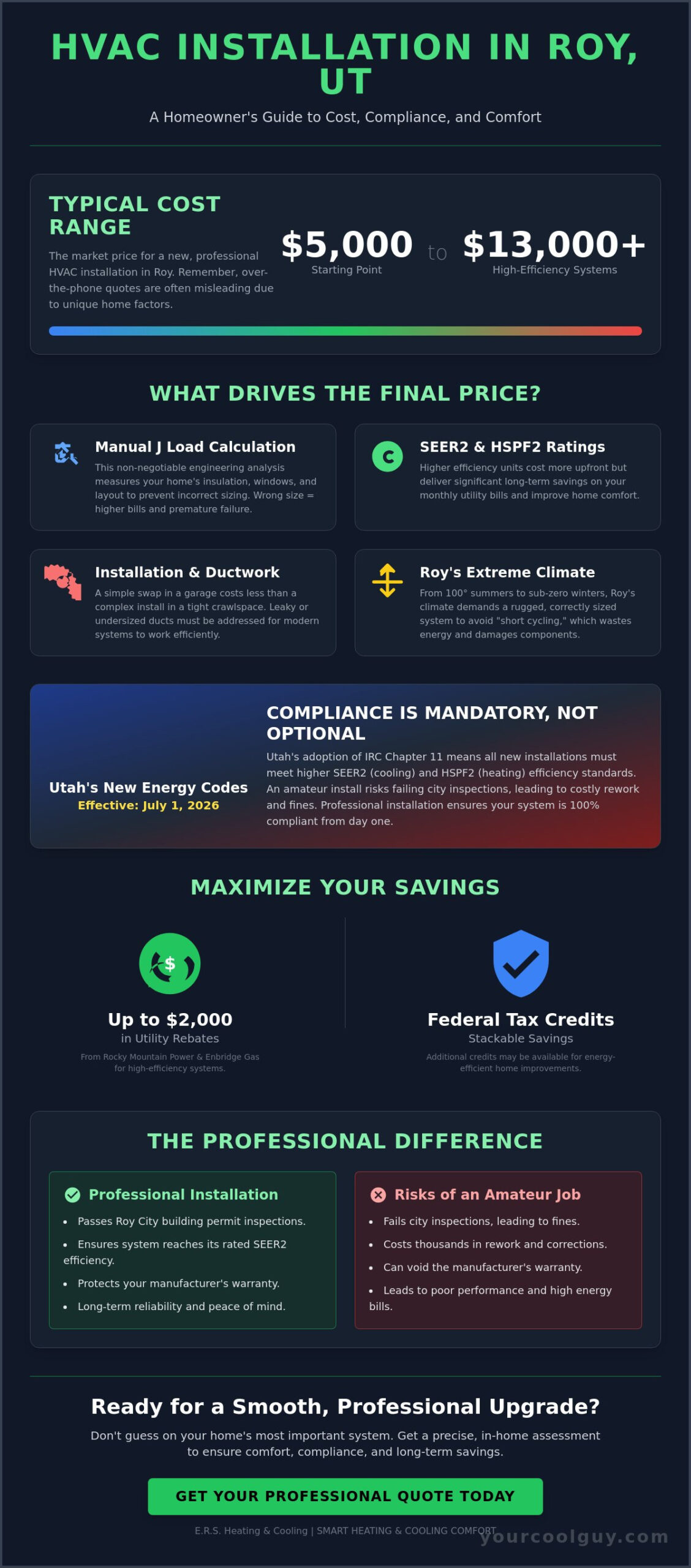 HVAC Installation Cost in Roy, UT: 2026 Pricing & Savings Guide - Infographic