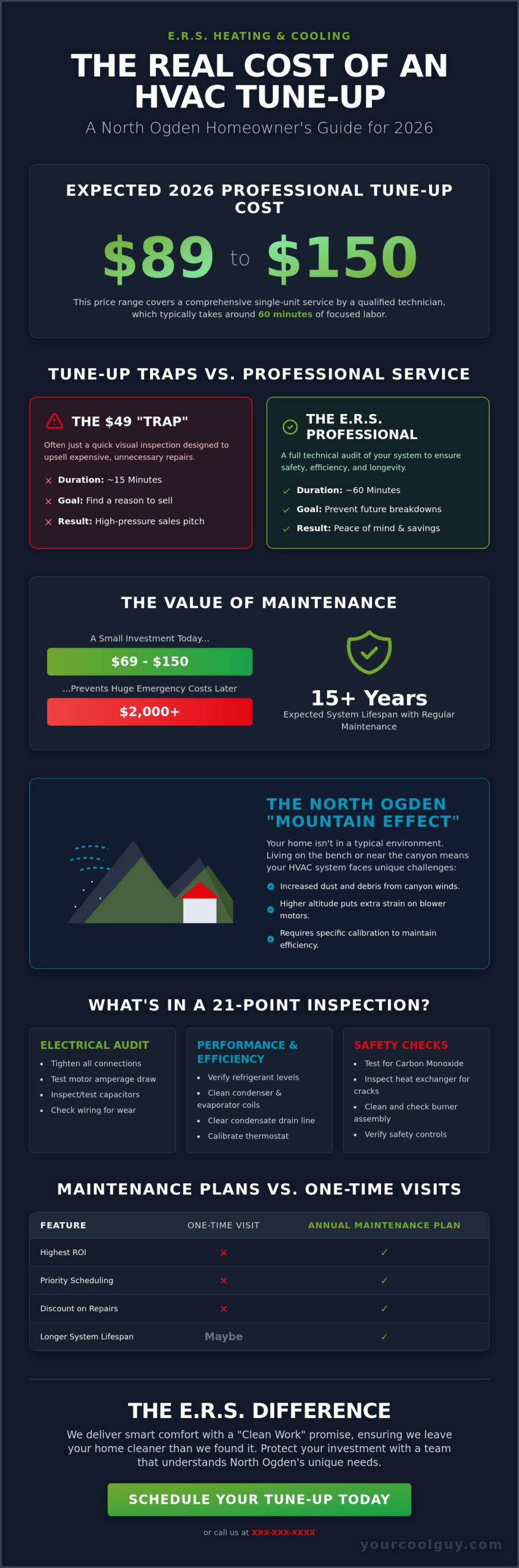 HVAC Tune Up Cost in North Ogden: 2026 Price Guide & ROI - Infographic