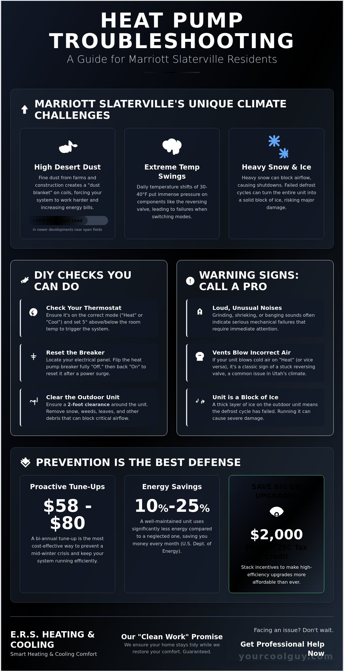Heat Pump Troubleshooting in Marriott Slaterville: A Homeowner’s Guide - Infographic