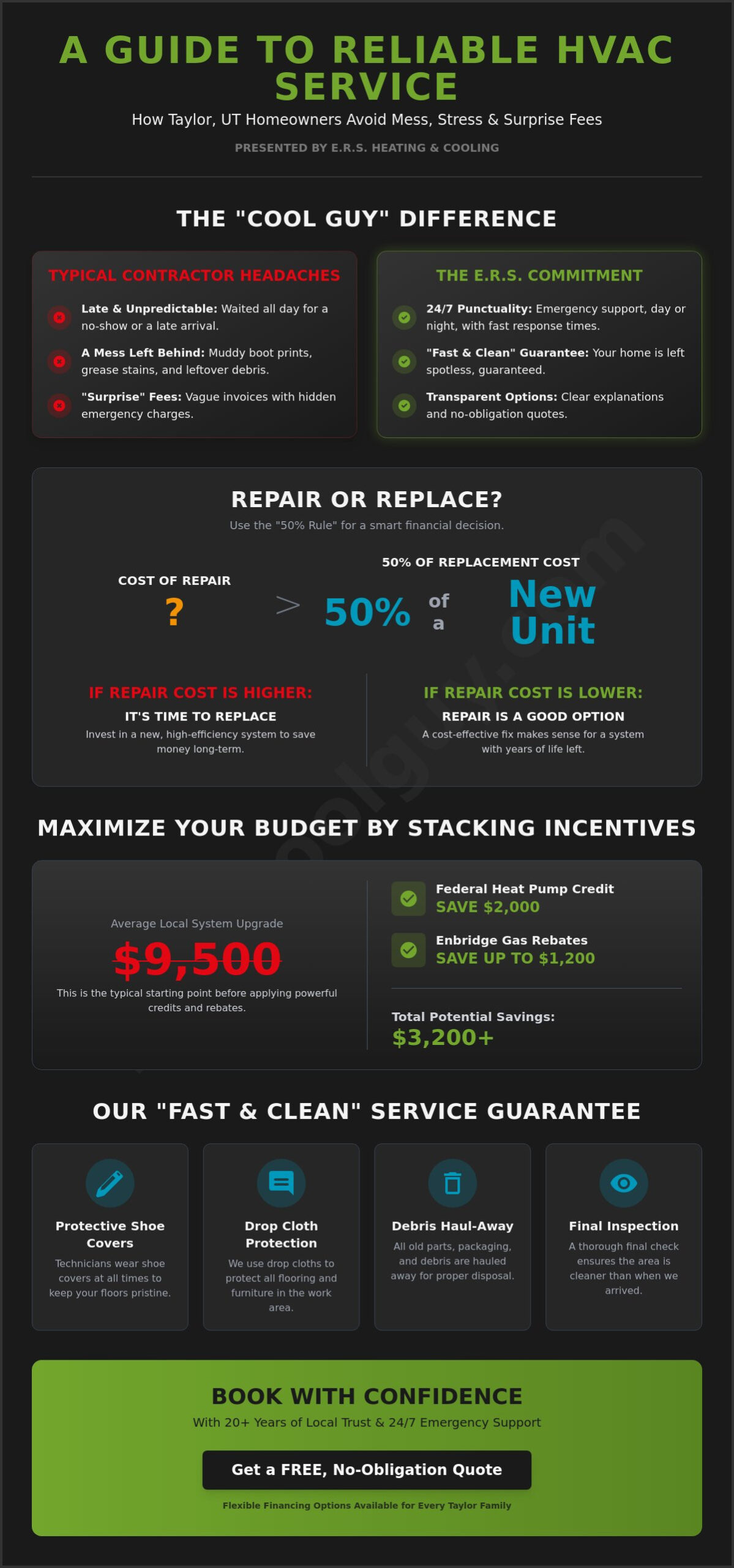 Reliable HVAC Service in Taylor, UT: Fast, Clean & Expert Solutions - Infographic