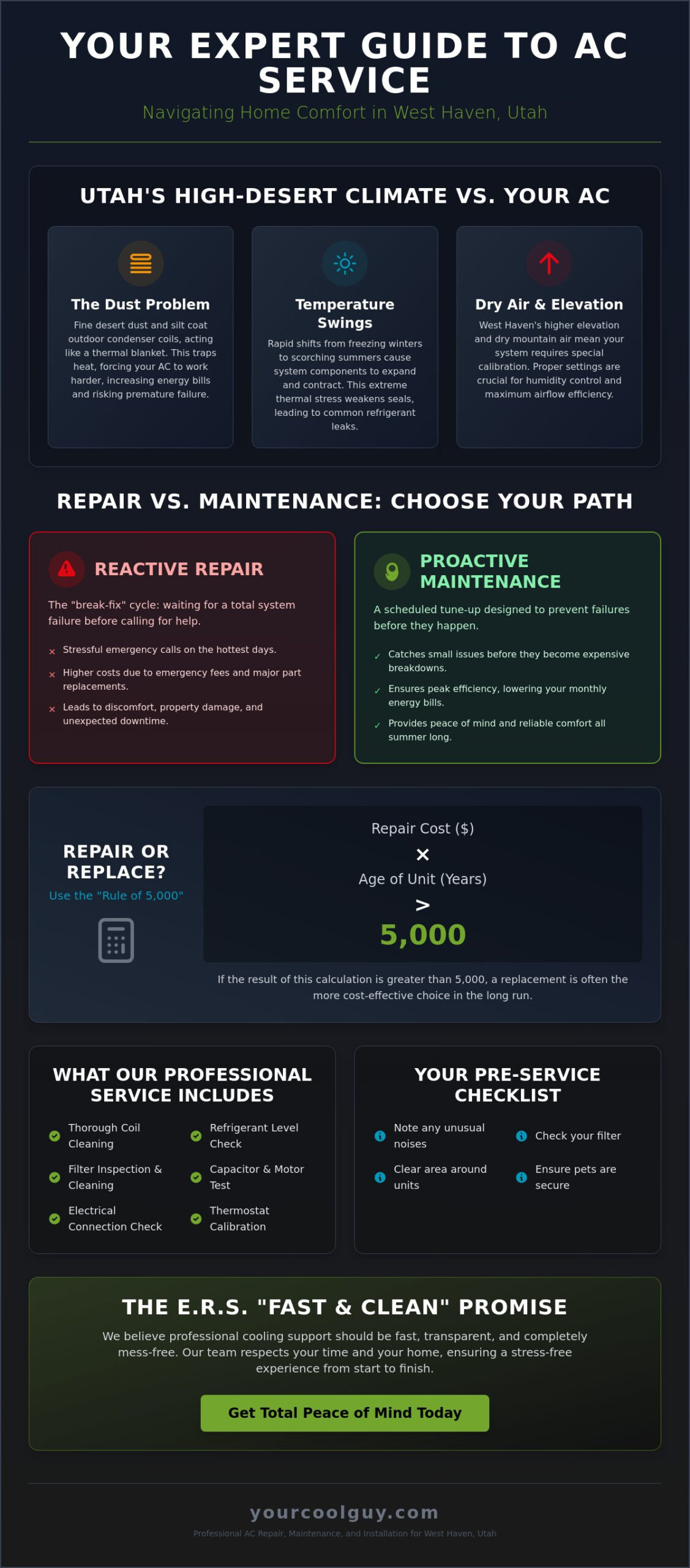 Reliable West Haven AC Service: Fast, Clean & Expert Cooling Solutions - Infographic